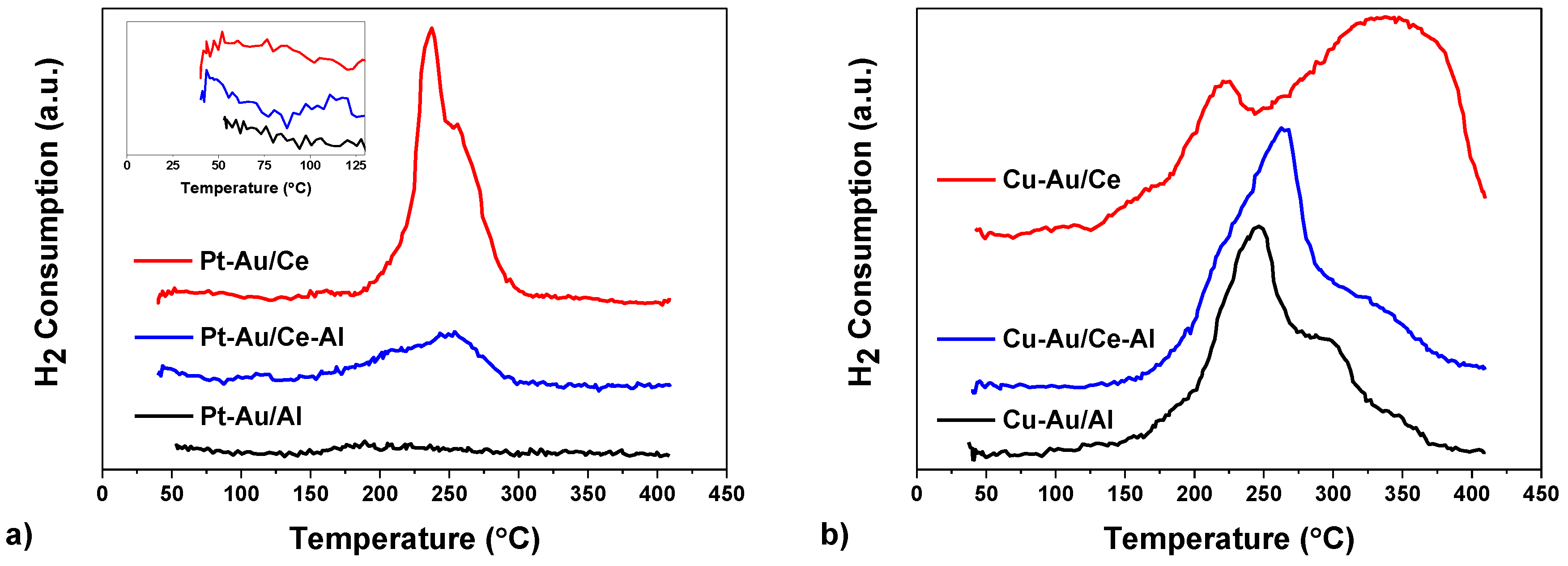 Catalysts 09 00603 g003 Catalysts 09 00603 g003