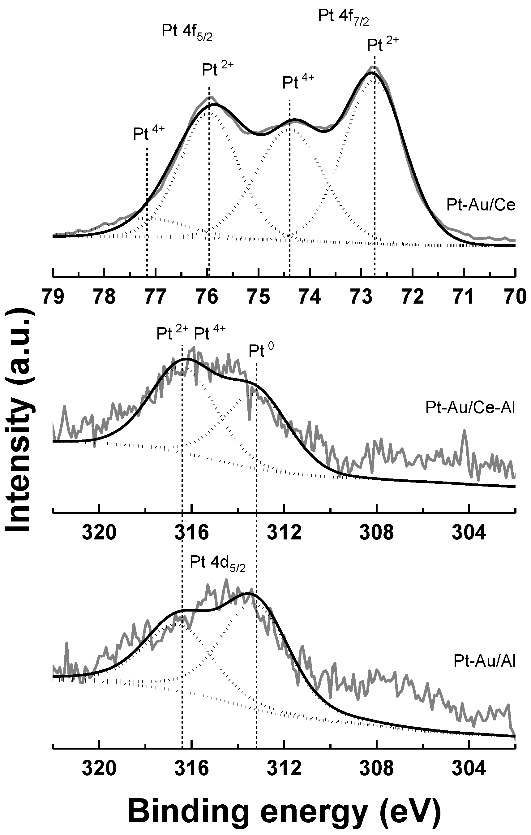 Catalysts 09 00603 g005 Catalysts 09 00603 g005