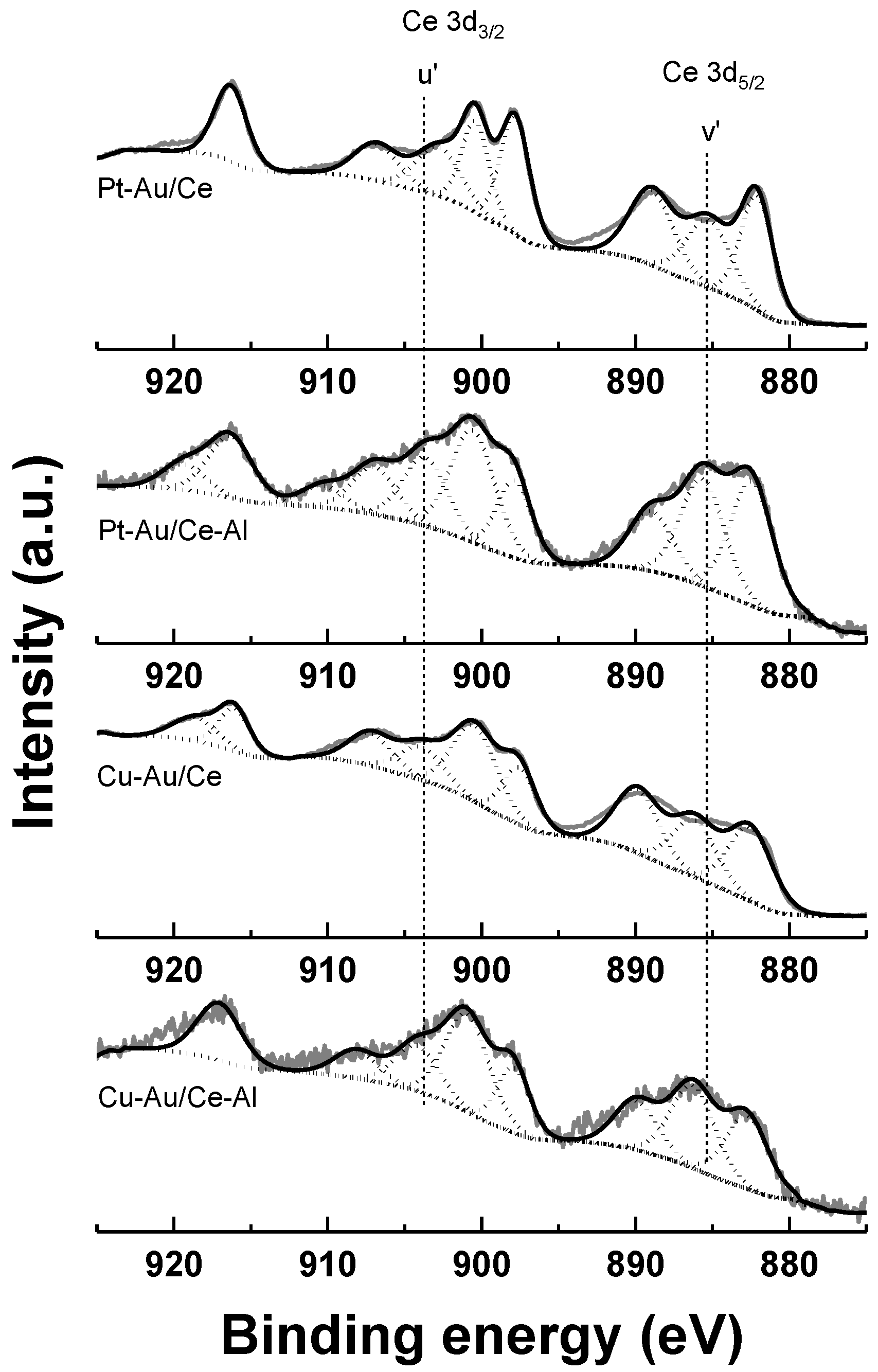 Catalysts 09 00603 g007 Catalysts 09 00603 g007