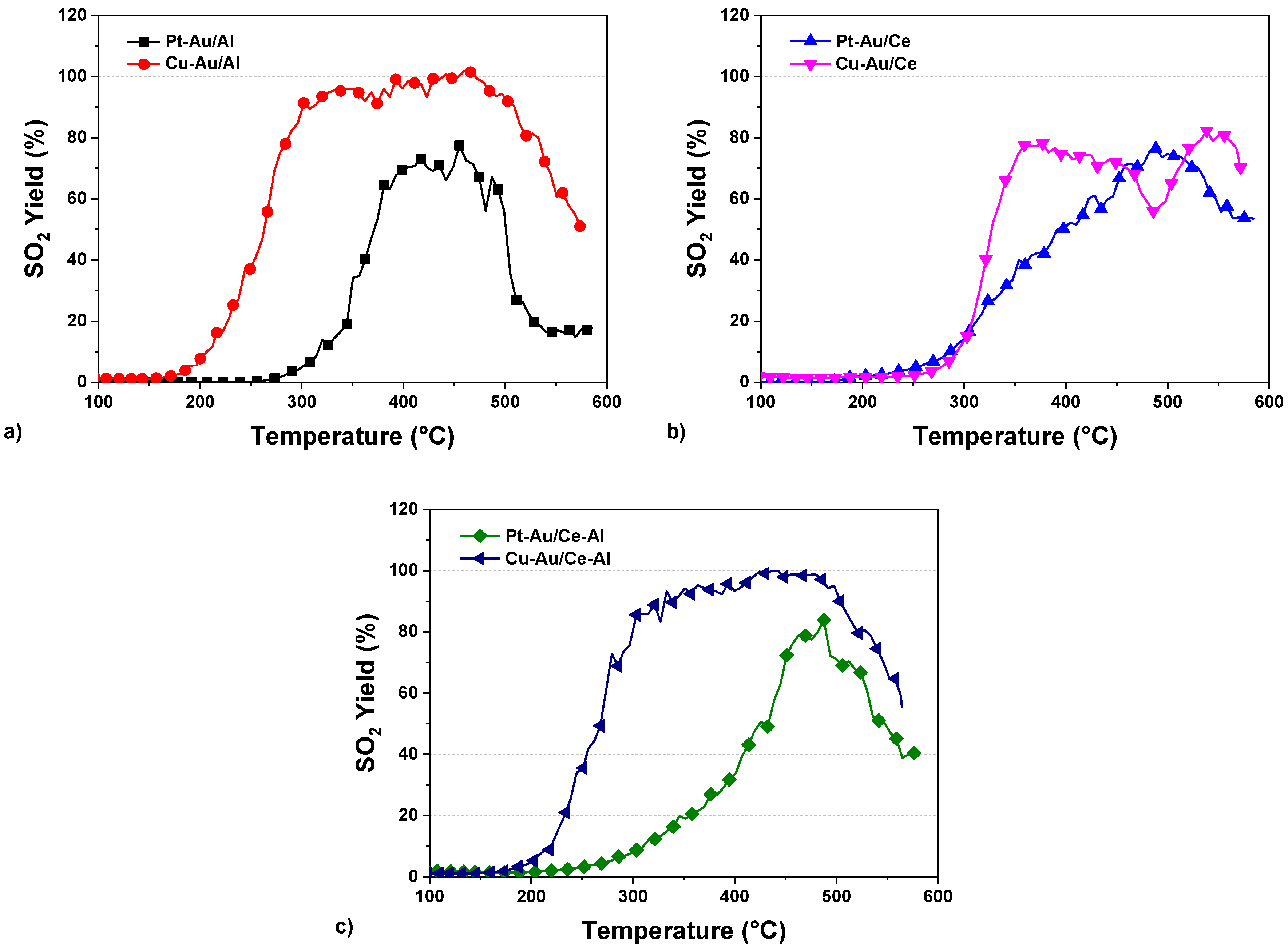 Catalysts 09 00603 g010 Catalysts 09 00603 g010