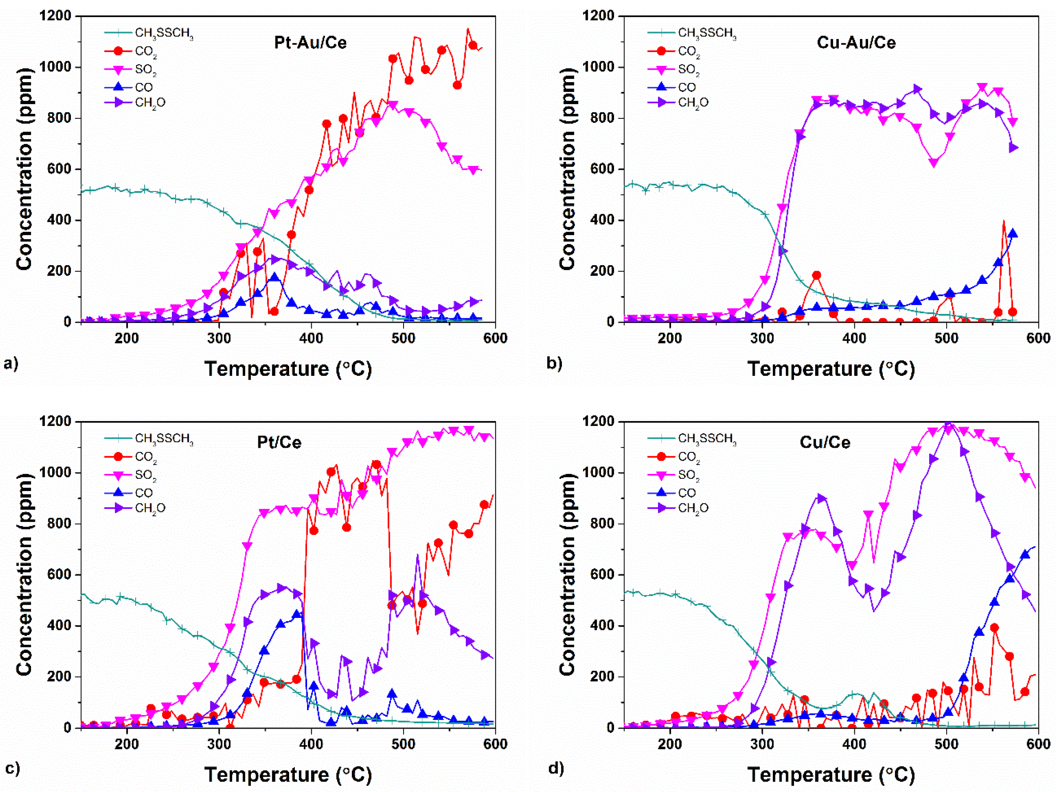 Catalysts 09 00603 g011 Catalysts 09 00603 g011