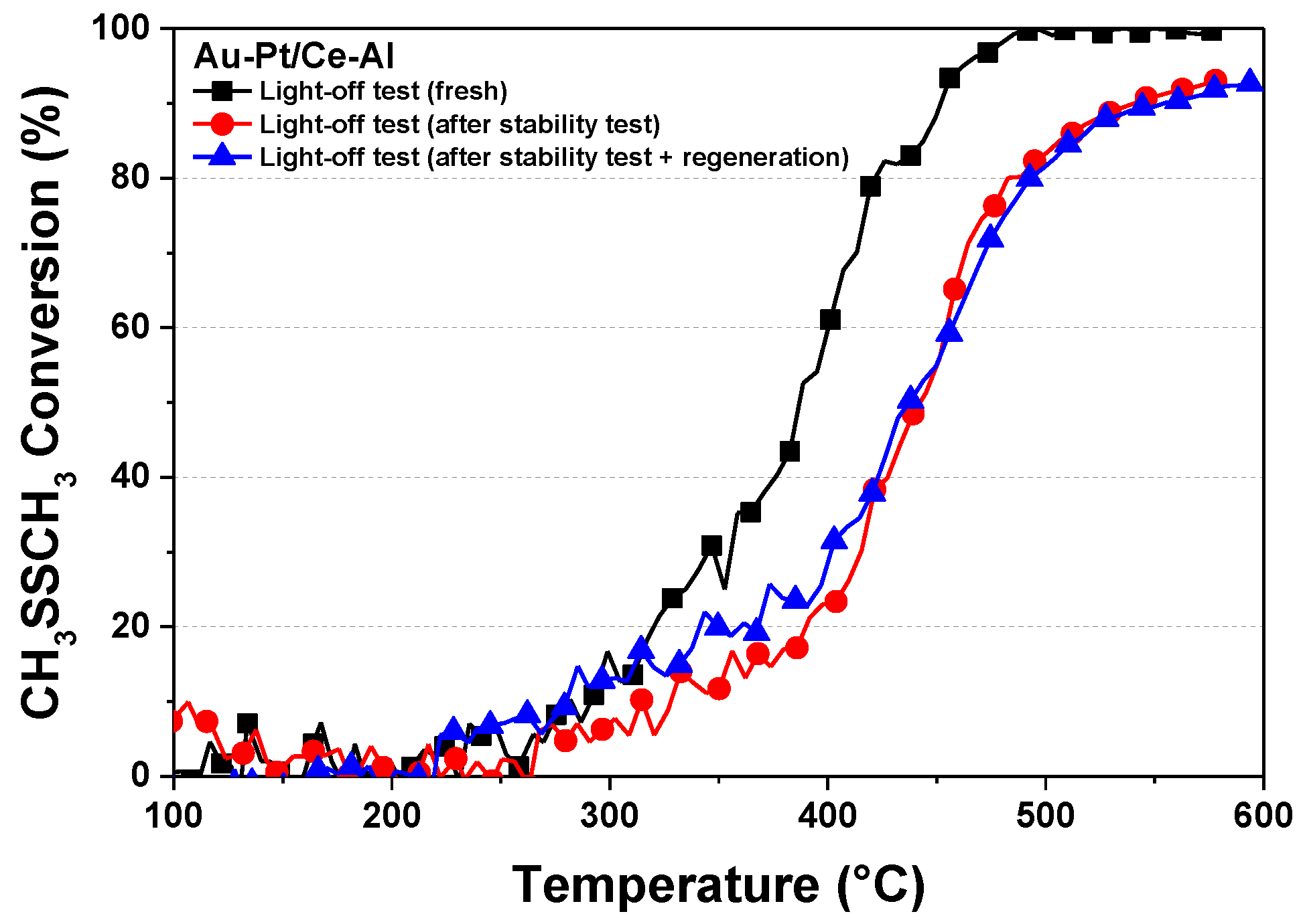 Catalysts 09 00603 g013 Catalysts 09 00603 g013