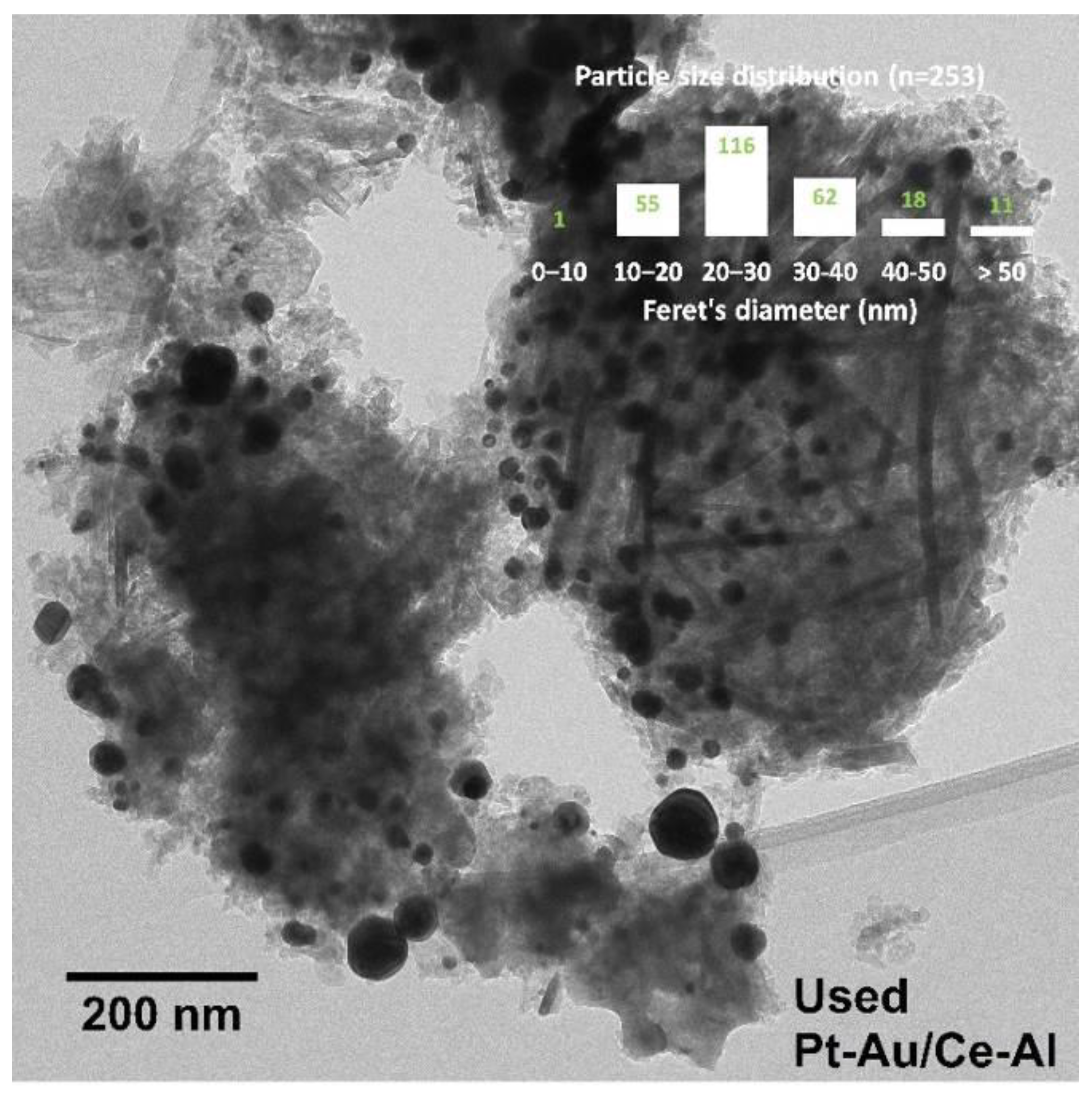 Catalysts 09 00603 g014 Catalysts 09 00603 g014