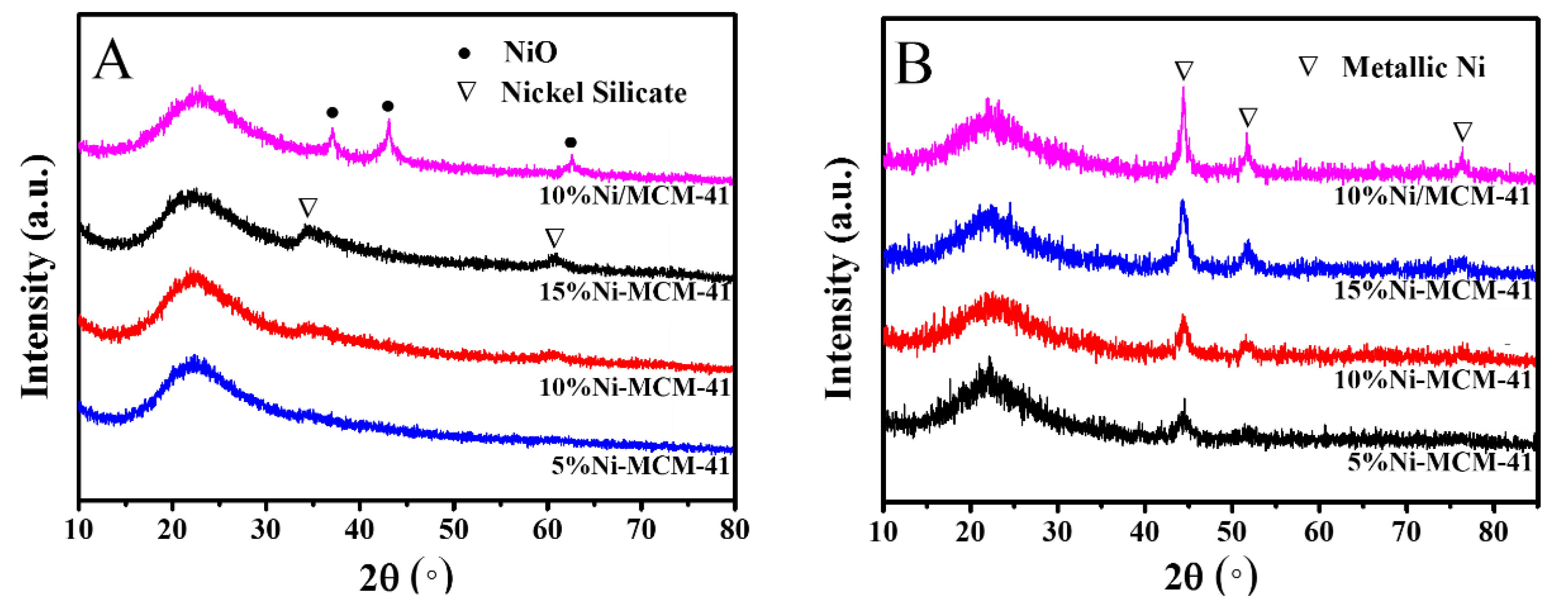 Catalysts 09 00606 g002