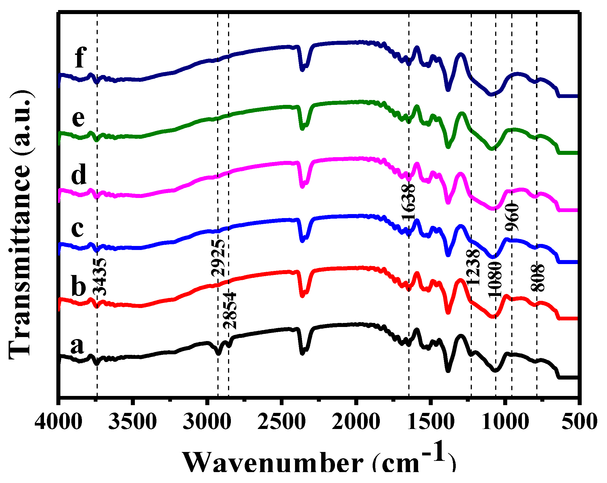 Catalysts 09 00606 g004