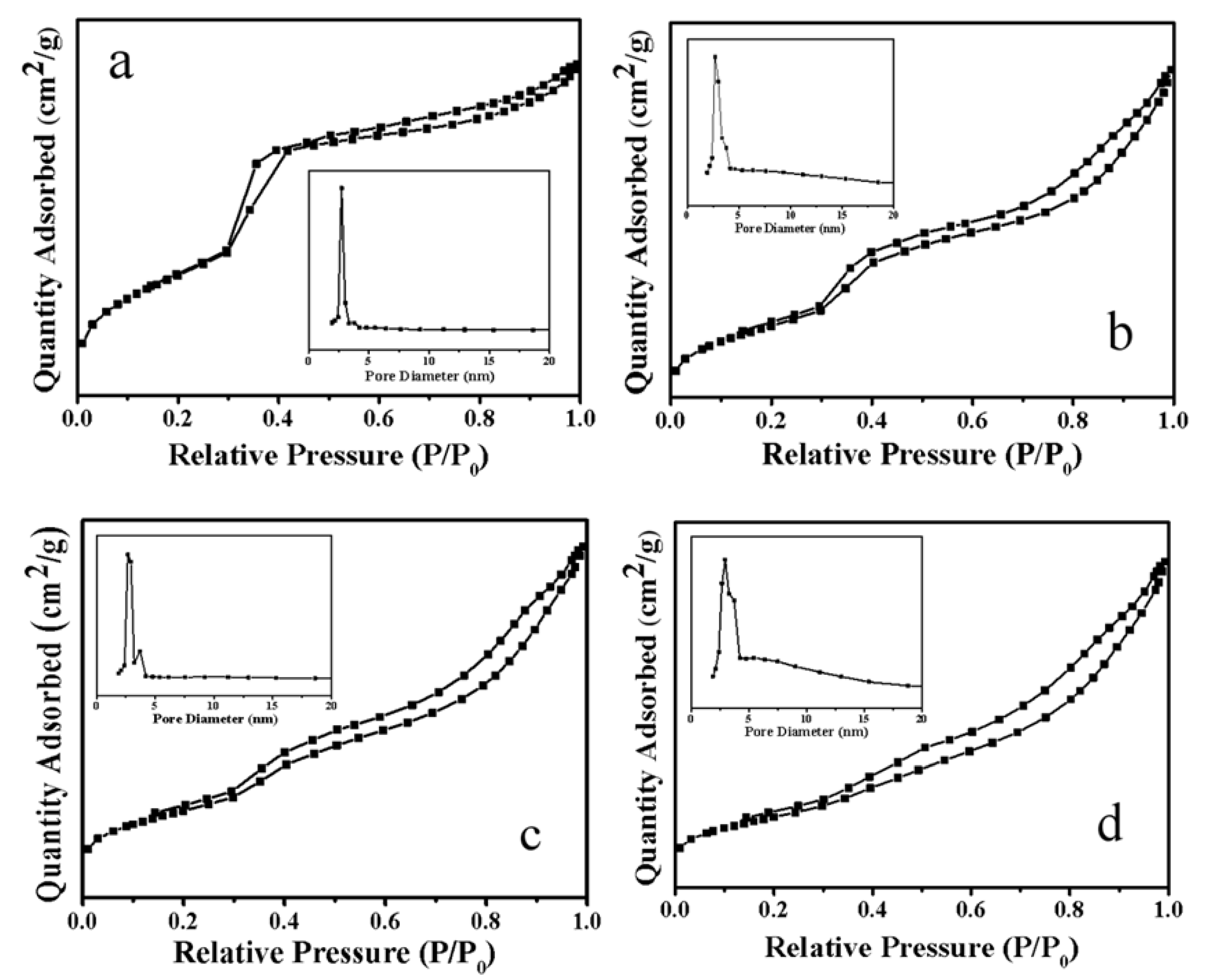 Catalysts 09 00606 g005