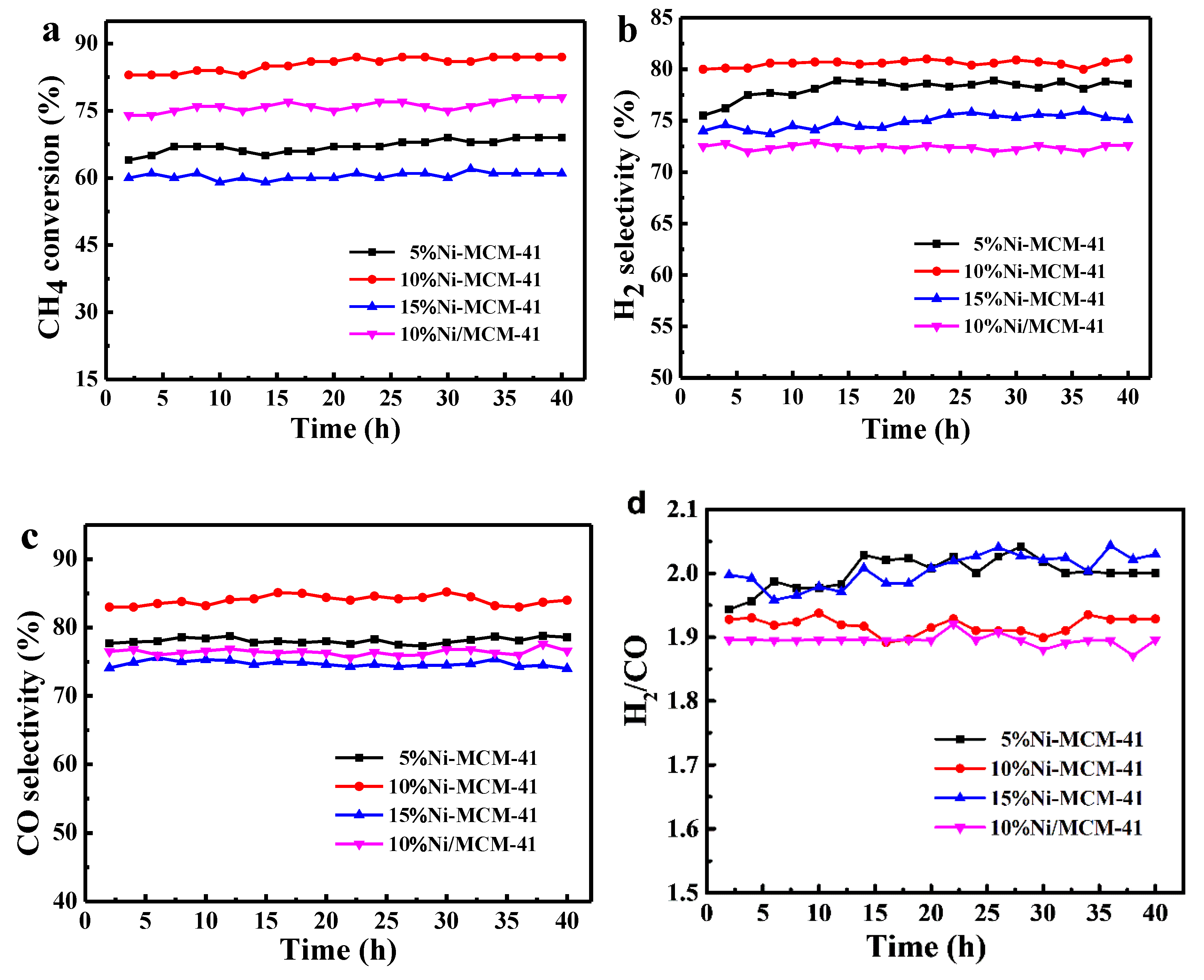 Catalysts 09 00606 g007