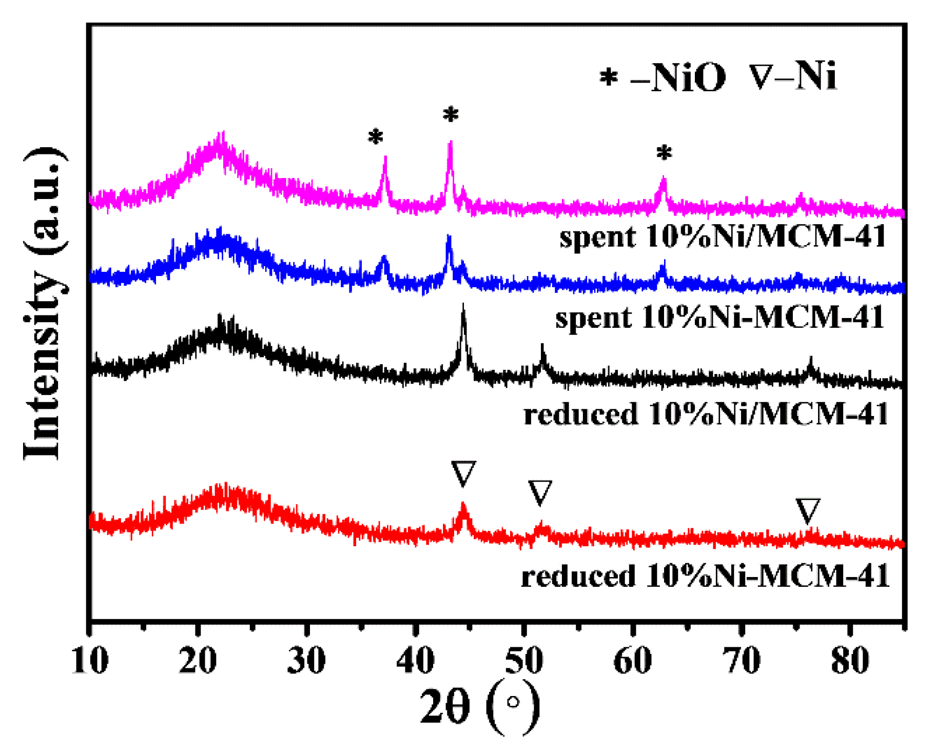 Catalysts 09 00606 g009