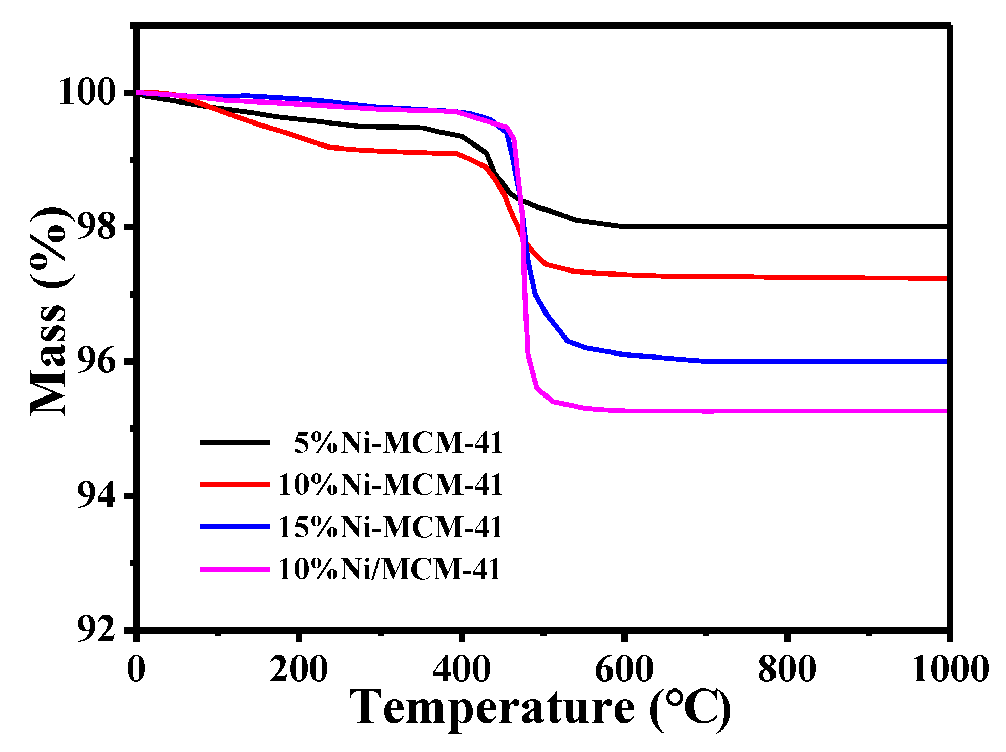 Catalysts 09 00606 g011
