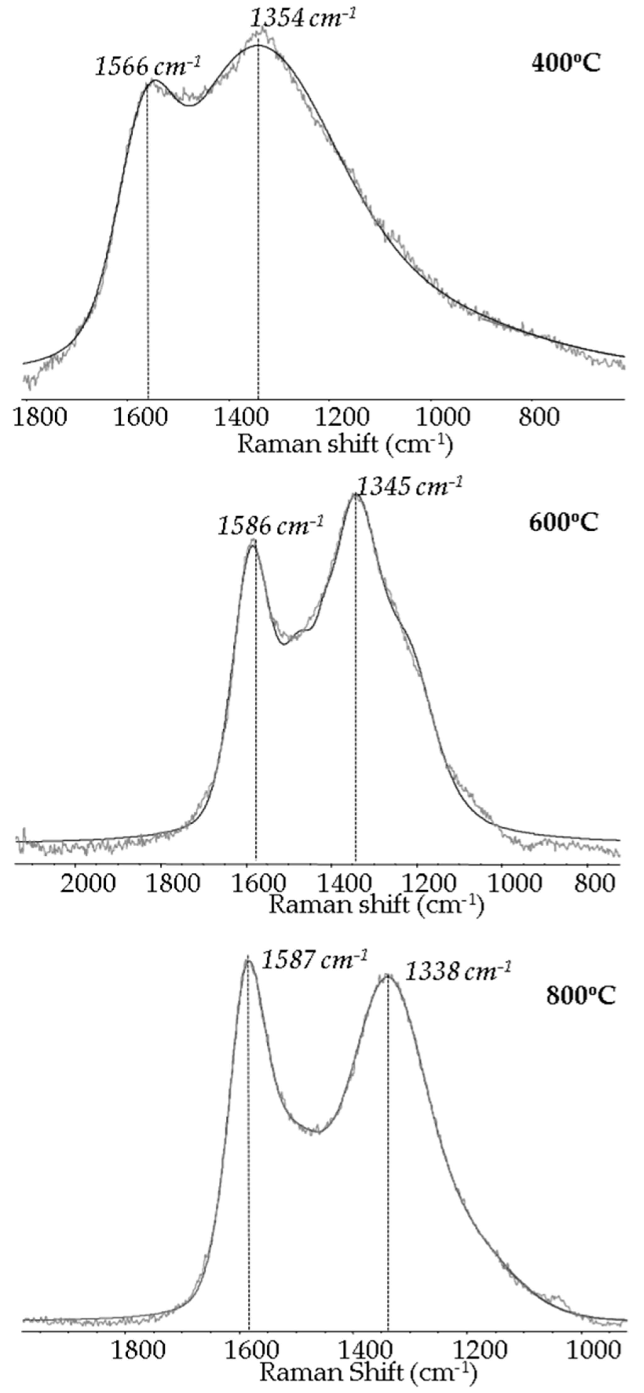 Catalysts 09 00609 g002 Catalysts 09 00609 g002