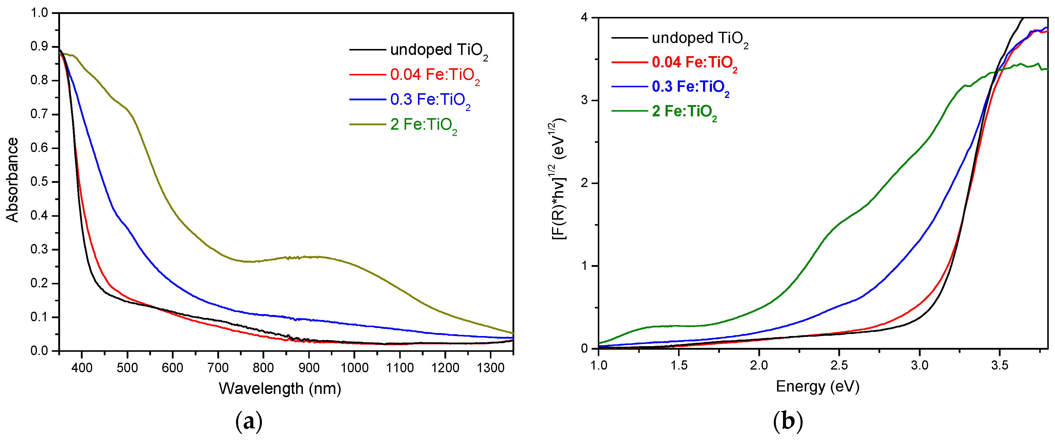 Catalysts 09 00612 g002