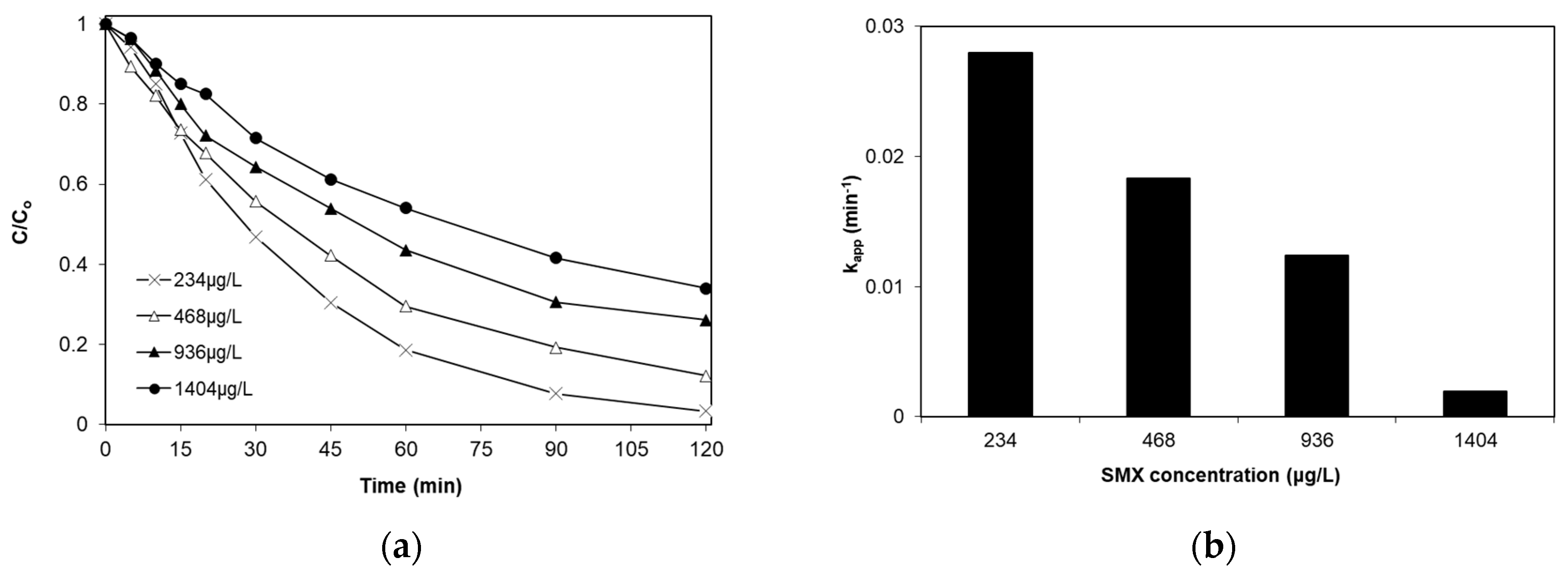 Catalysts 09 00612 g007
