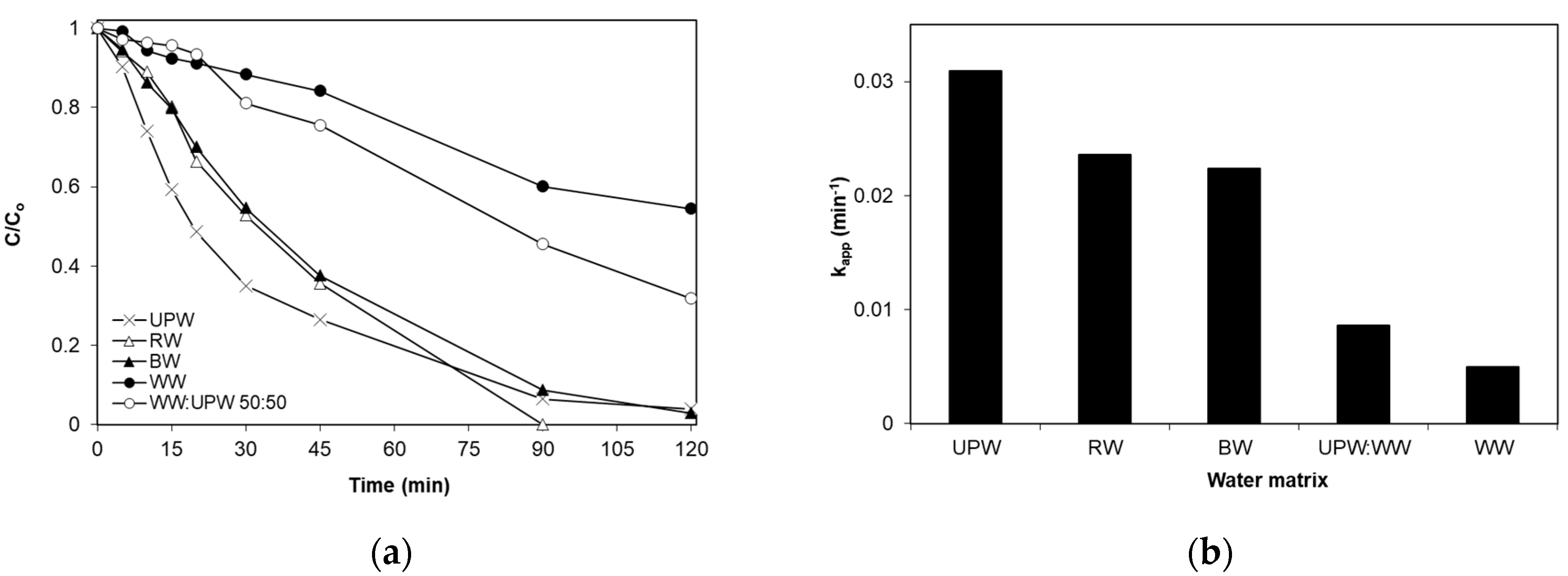 Catalysts 09 00612 g009