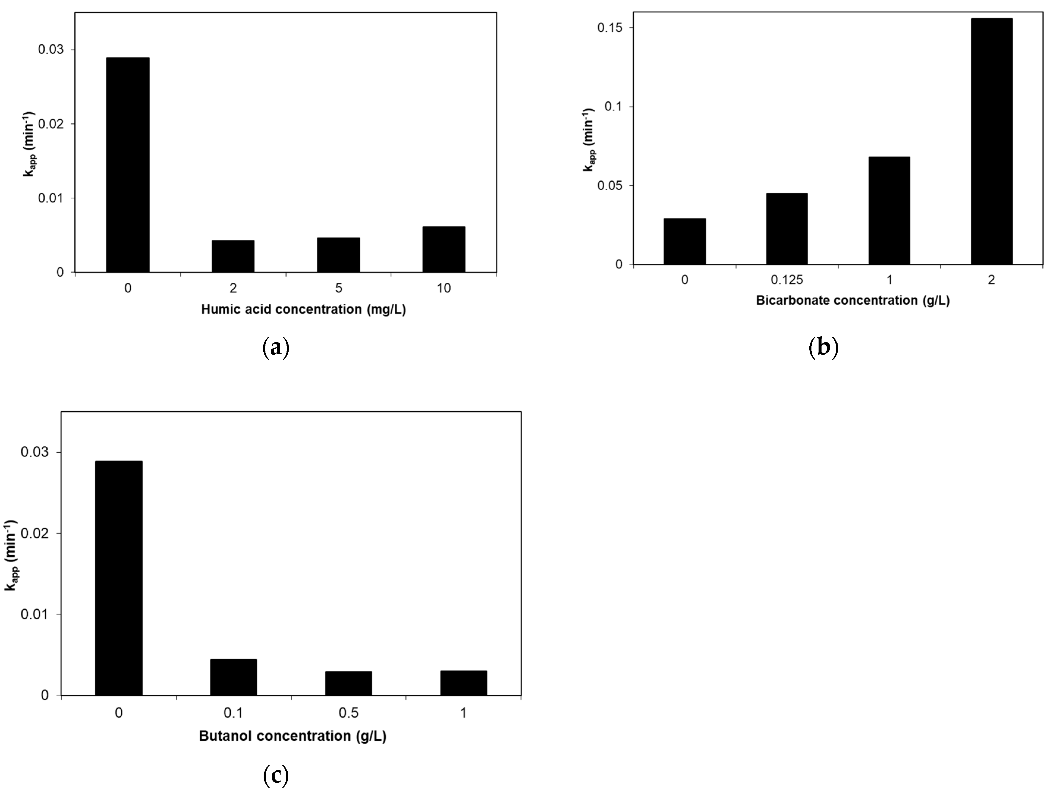 Catalysts 09 00612 g010