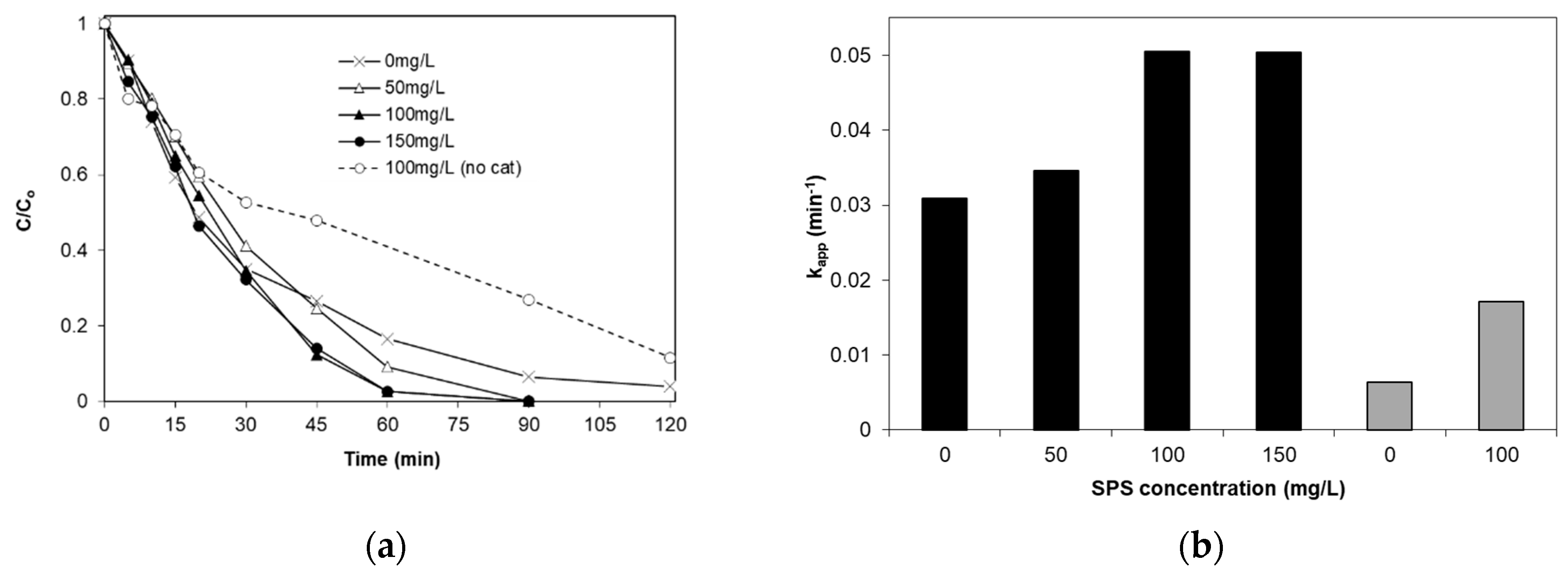 Catalysts 09 00612 g011