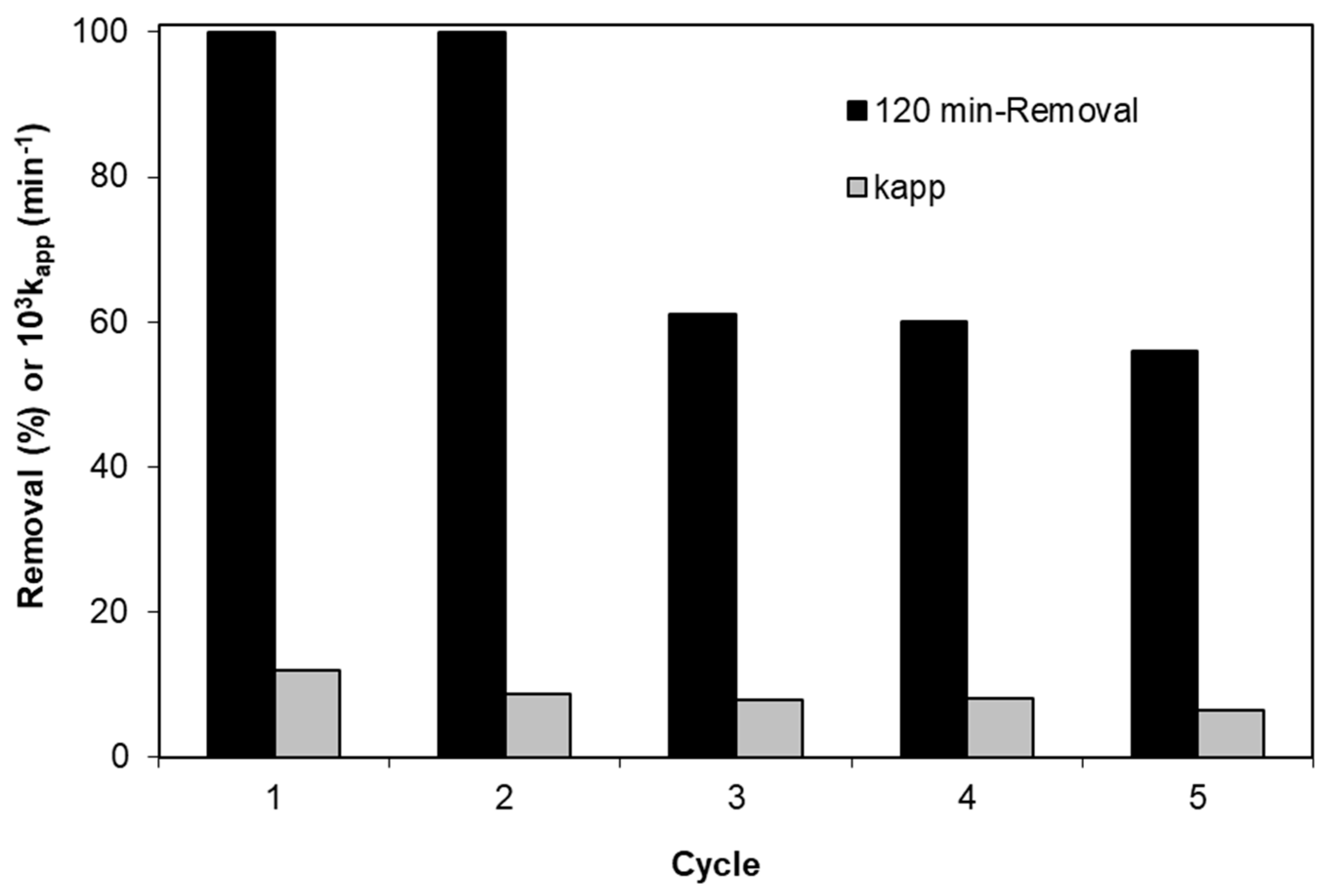 Catalysts 09 00612 g012