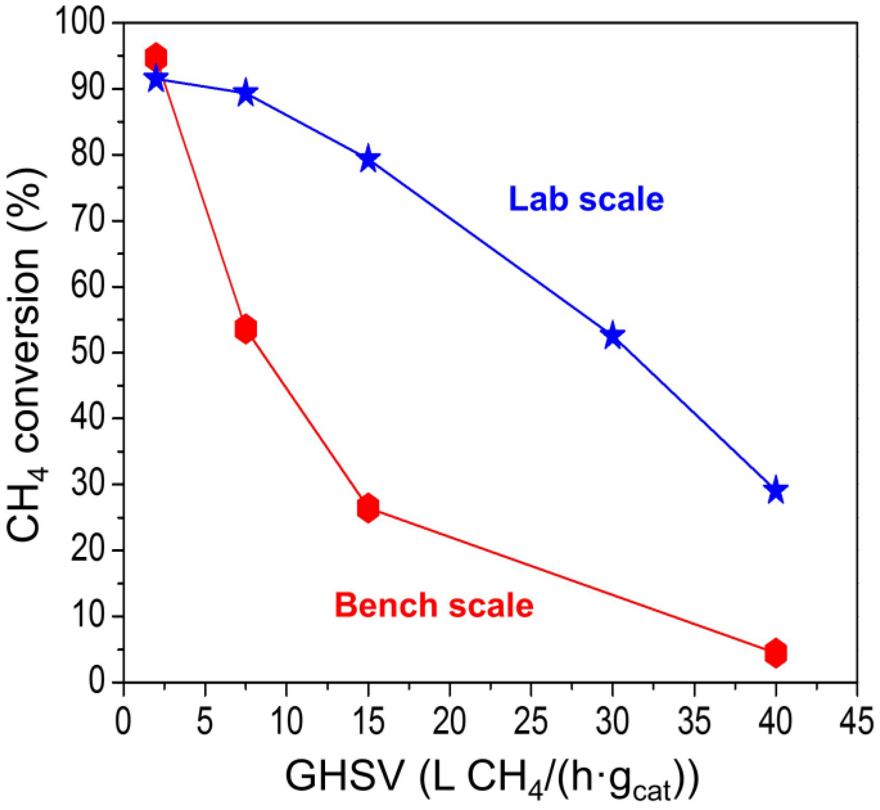 Catalysts 09 00615 g005 Catalysts 09 00615 g005