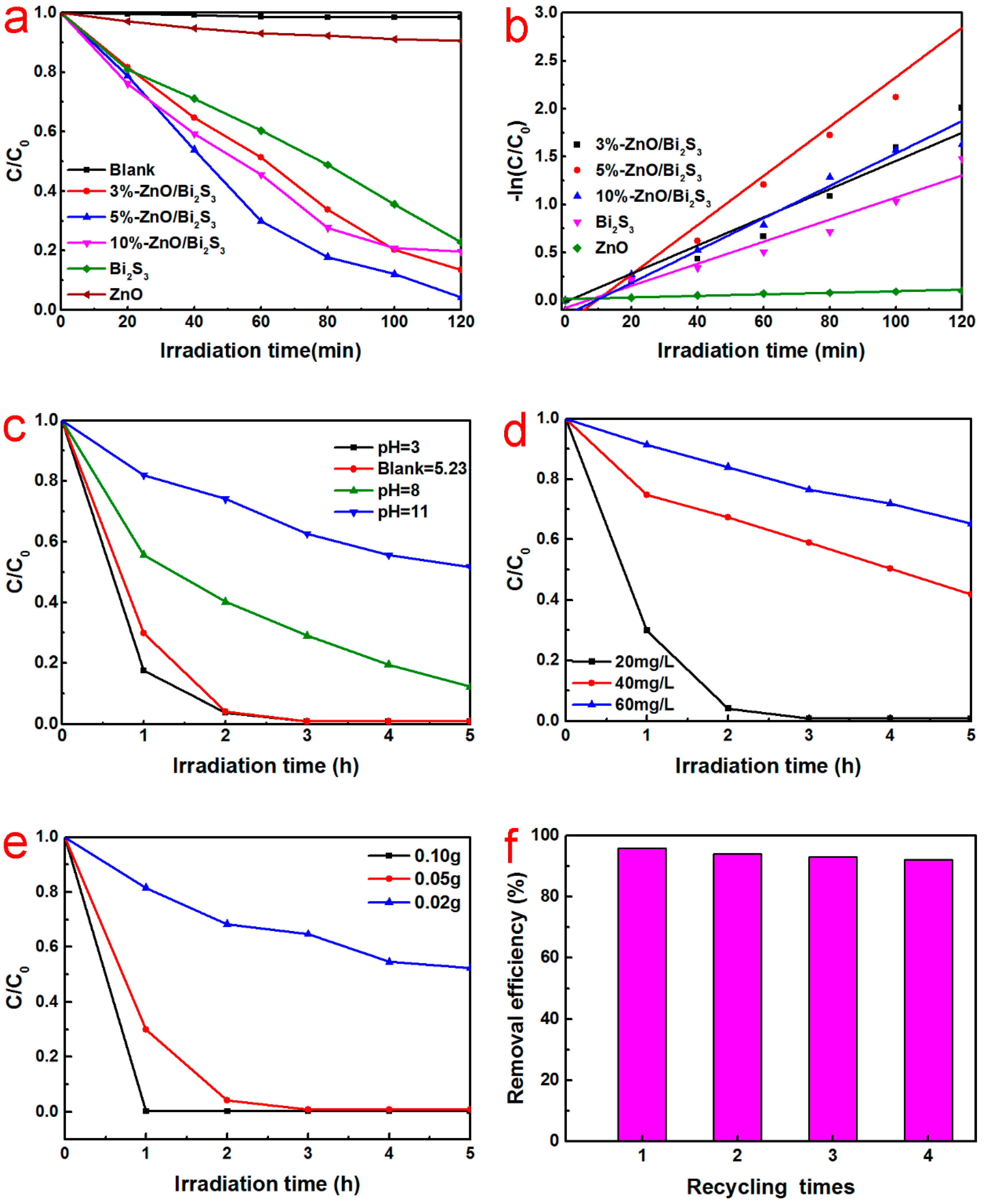 Catalysts 09 00624 g008