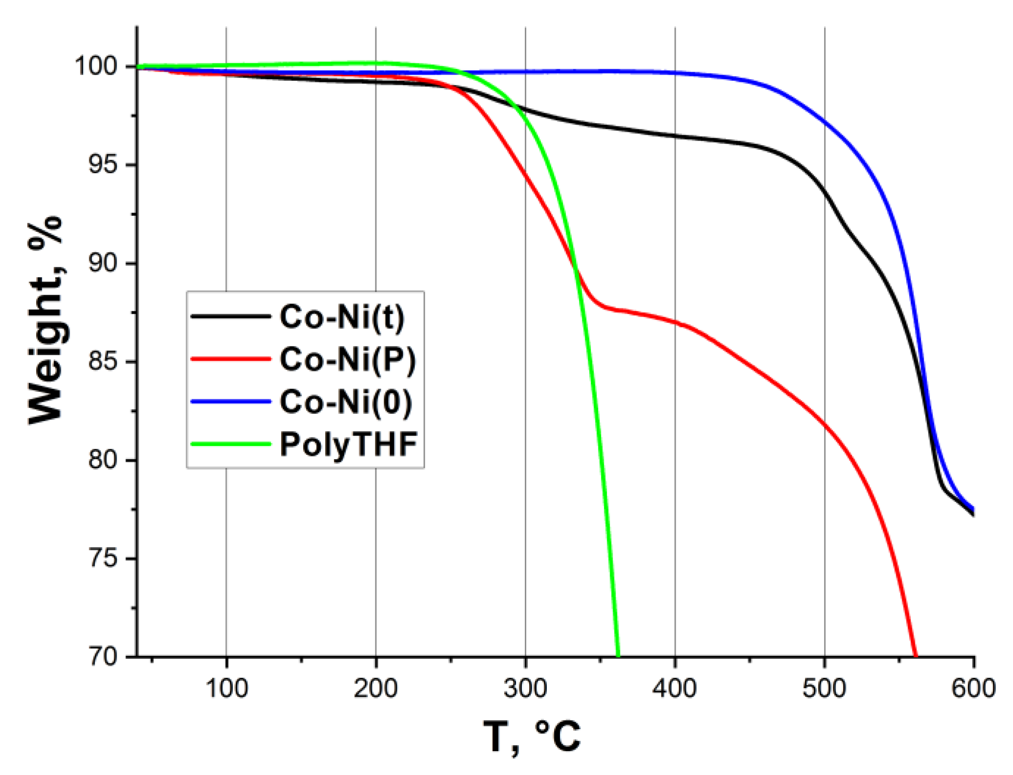 Catalysts 09 00632 g001