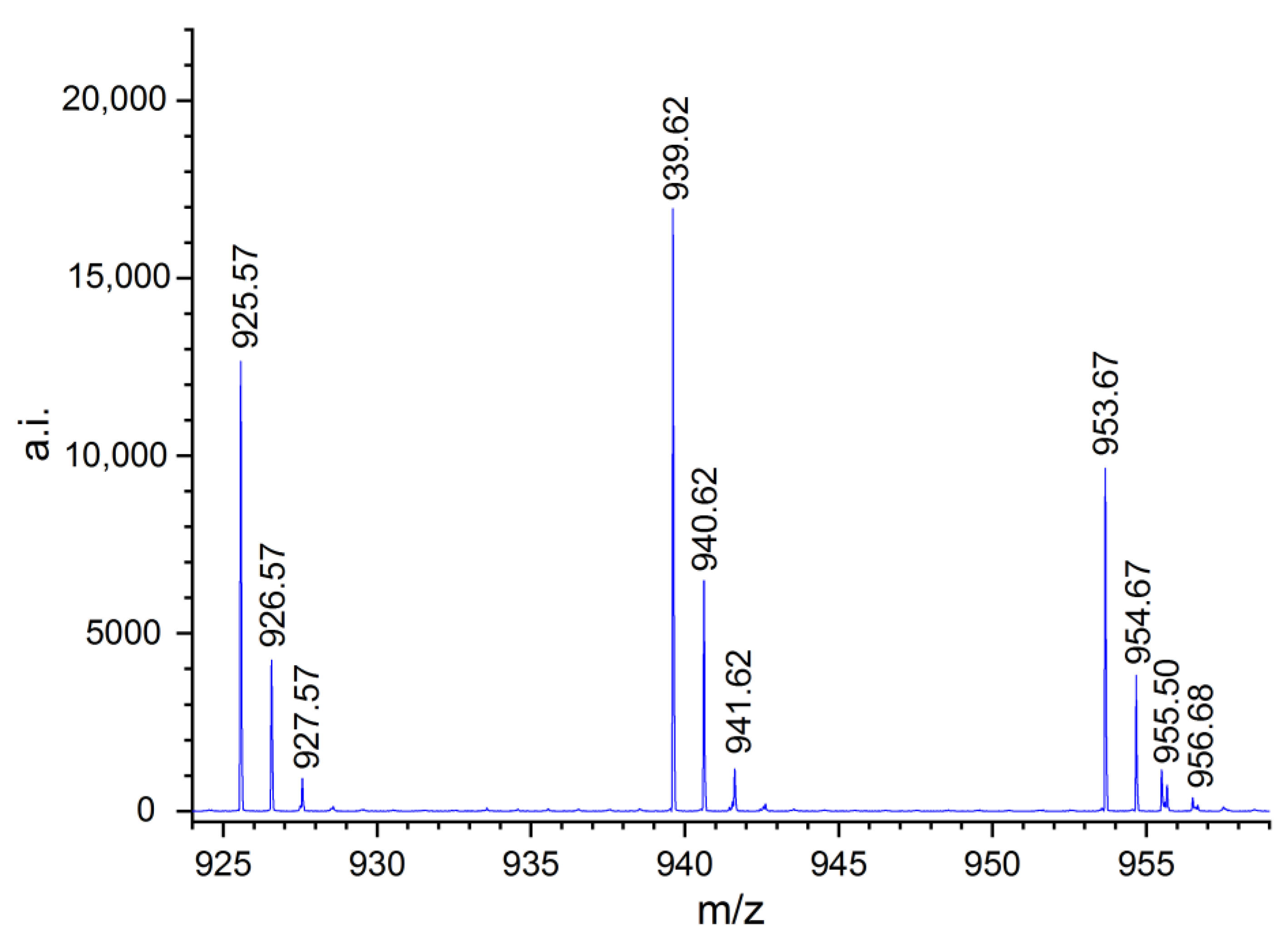 Catalysts 09 00632 g006