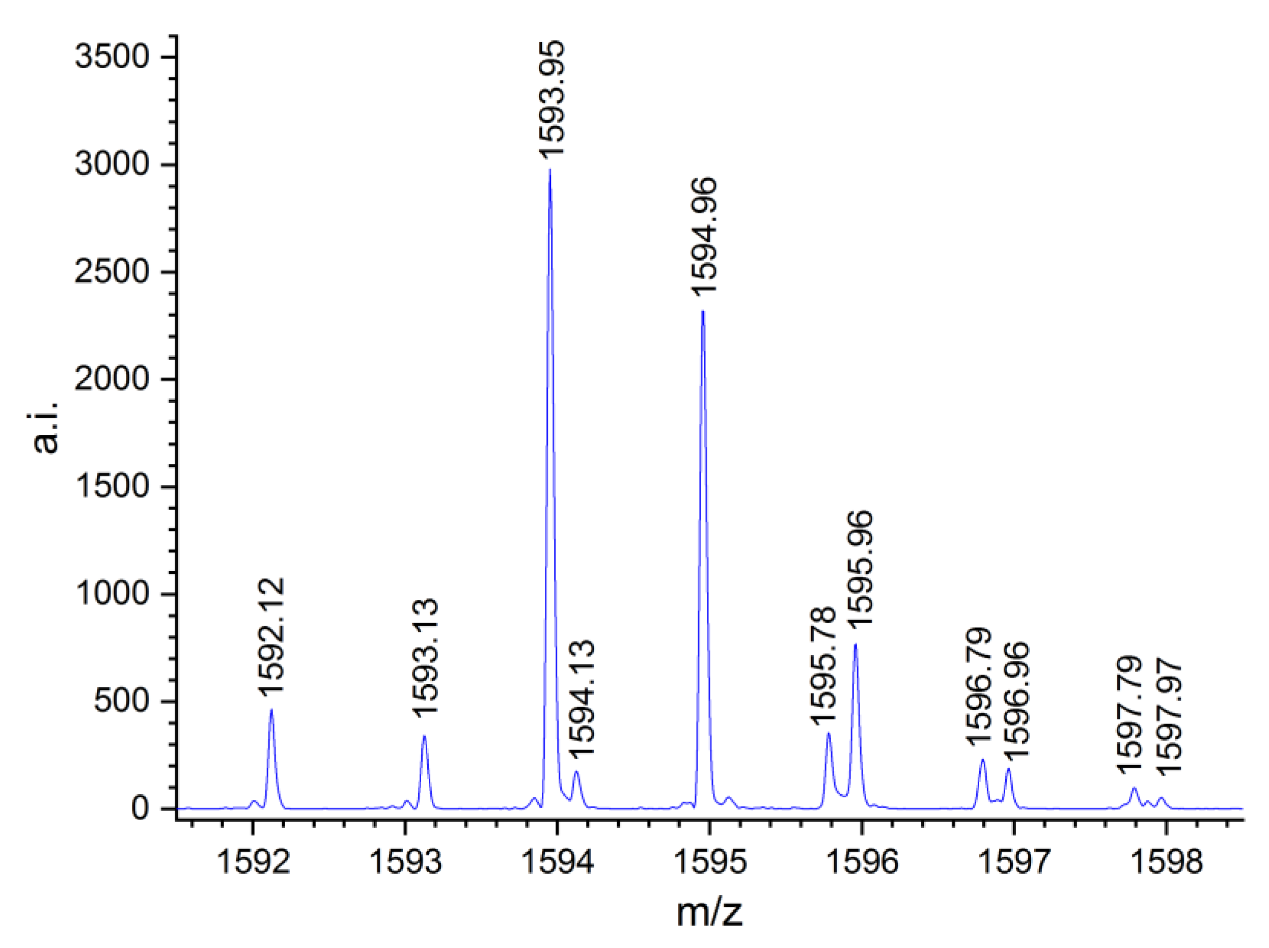 Catalysts 09 00632 g008