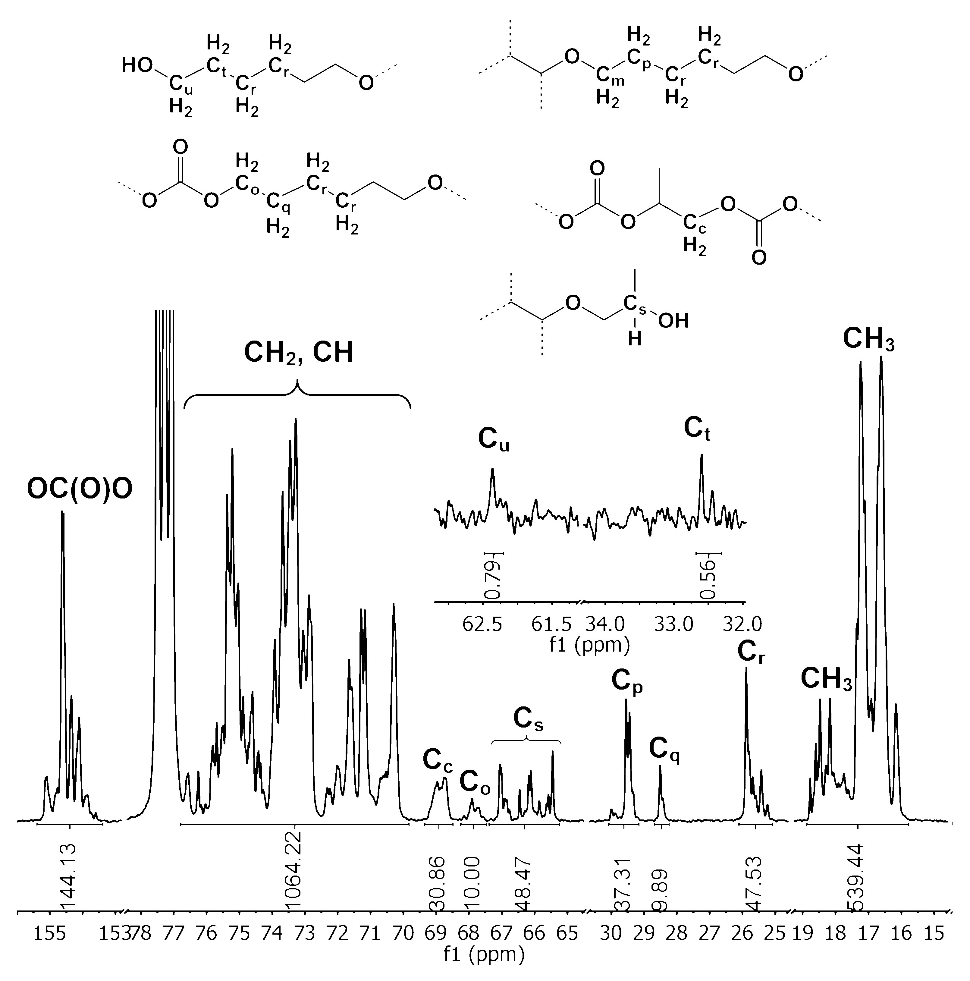Catalysts 09 00632 g010