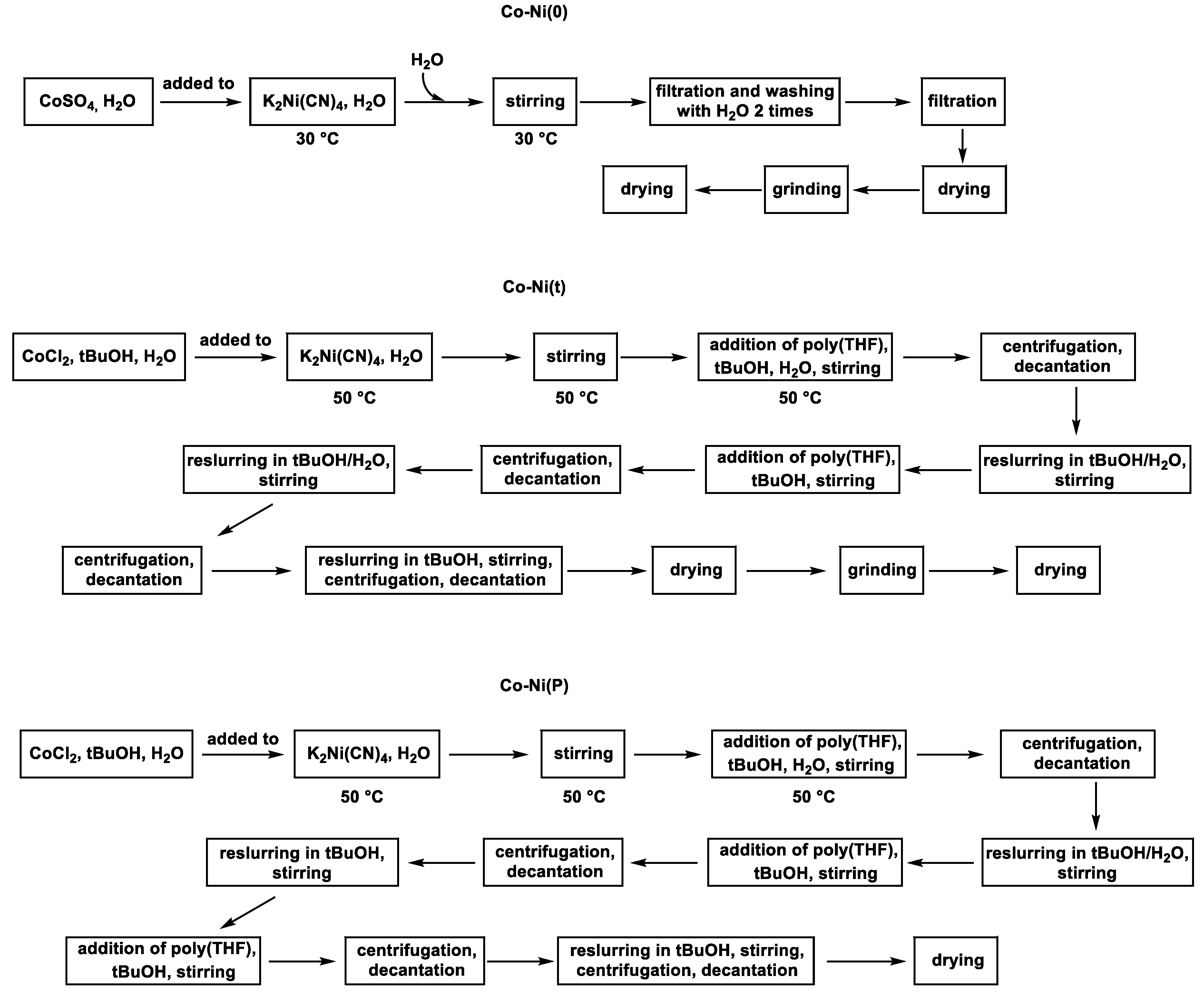 Catalysts 09 00632 sch003