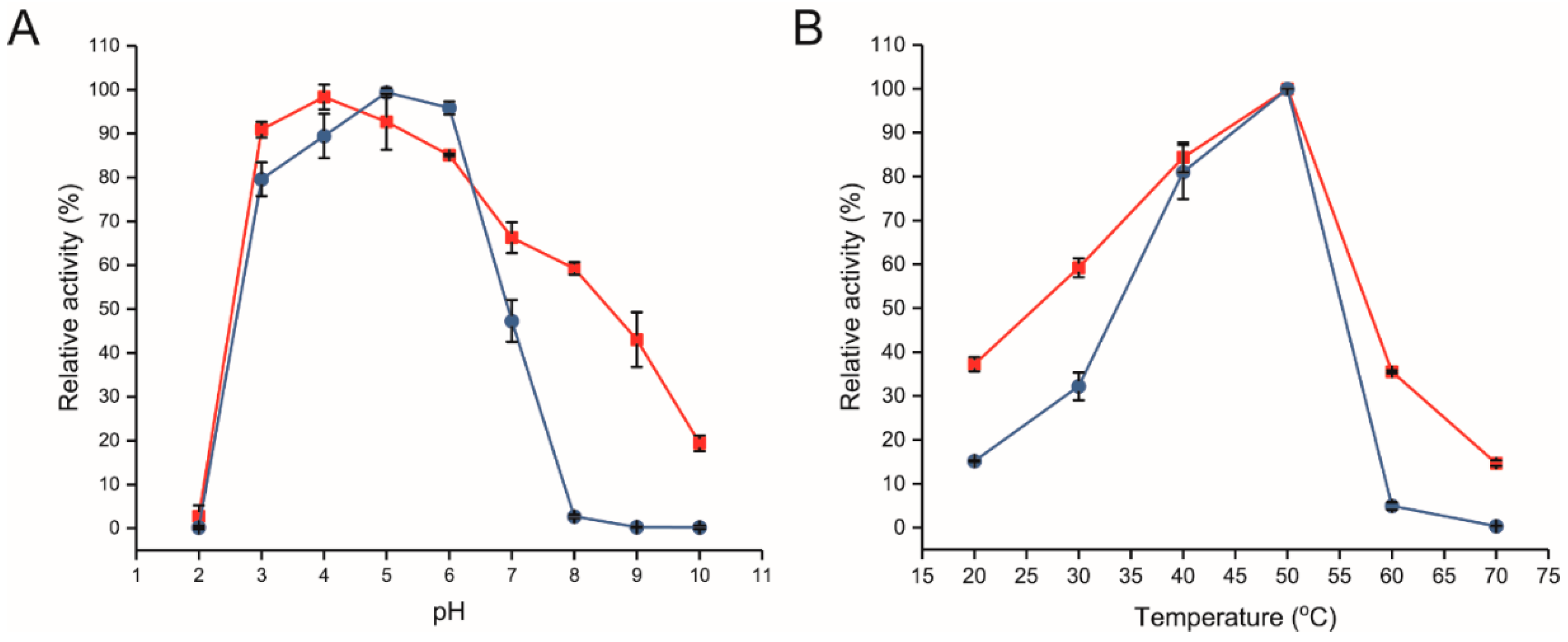 Catalysts 09 00641 g003