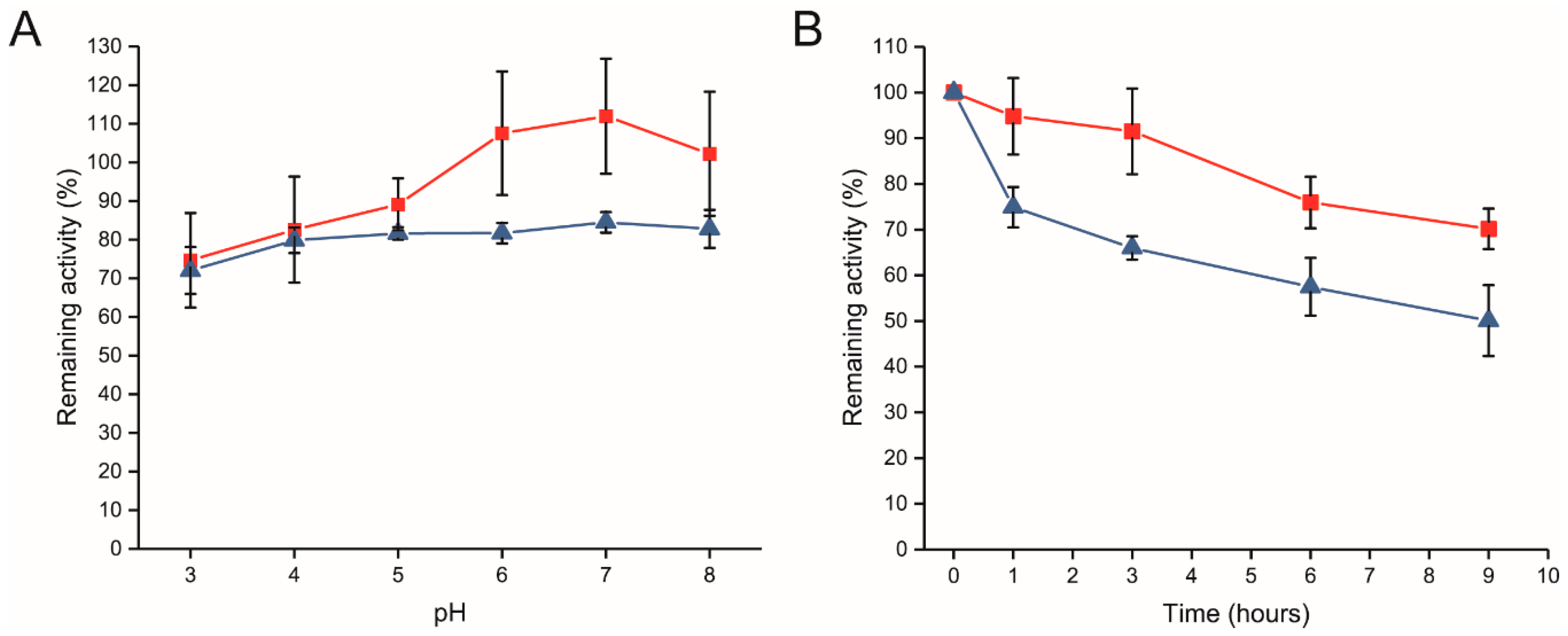 Catalysts 09 00641 g004