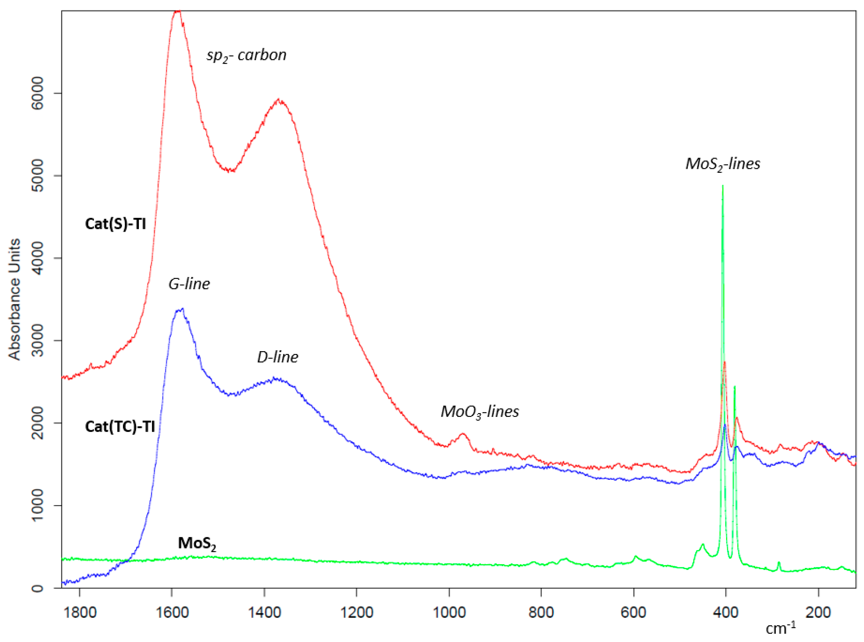 Catalysts 09 00649 g007 Catalysts 09 00649 g007