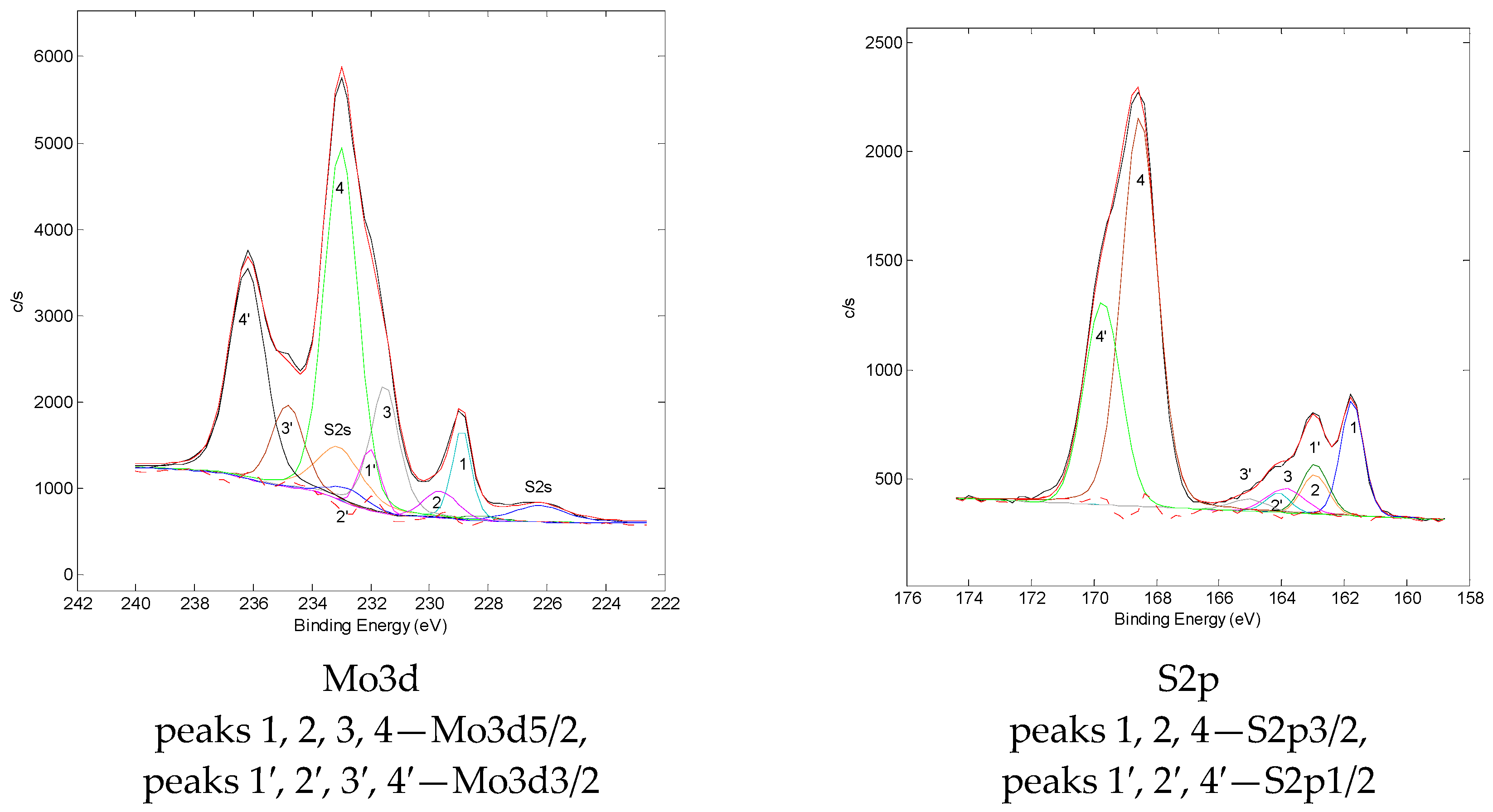 Catalysts 09 00649 g008 Catalysts 09 00649 g008