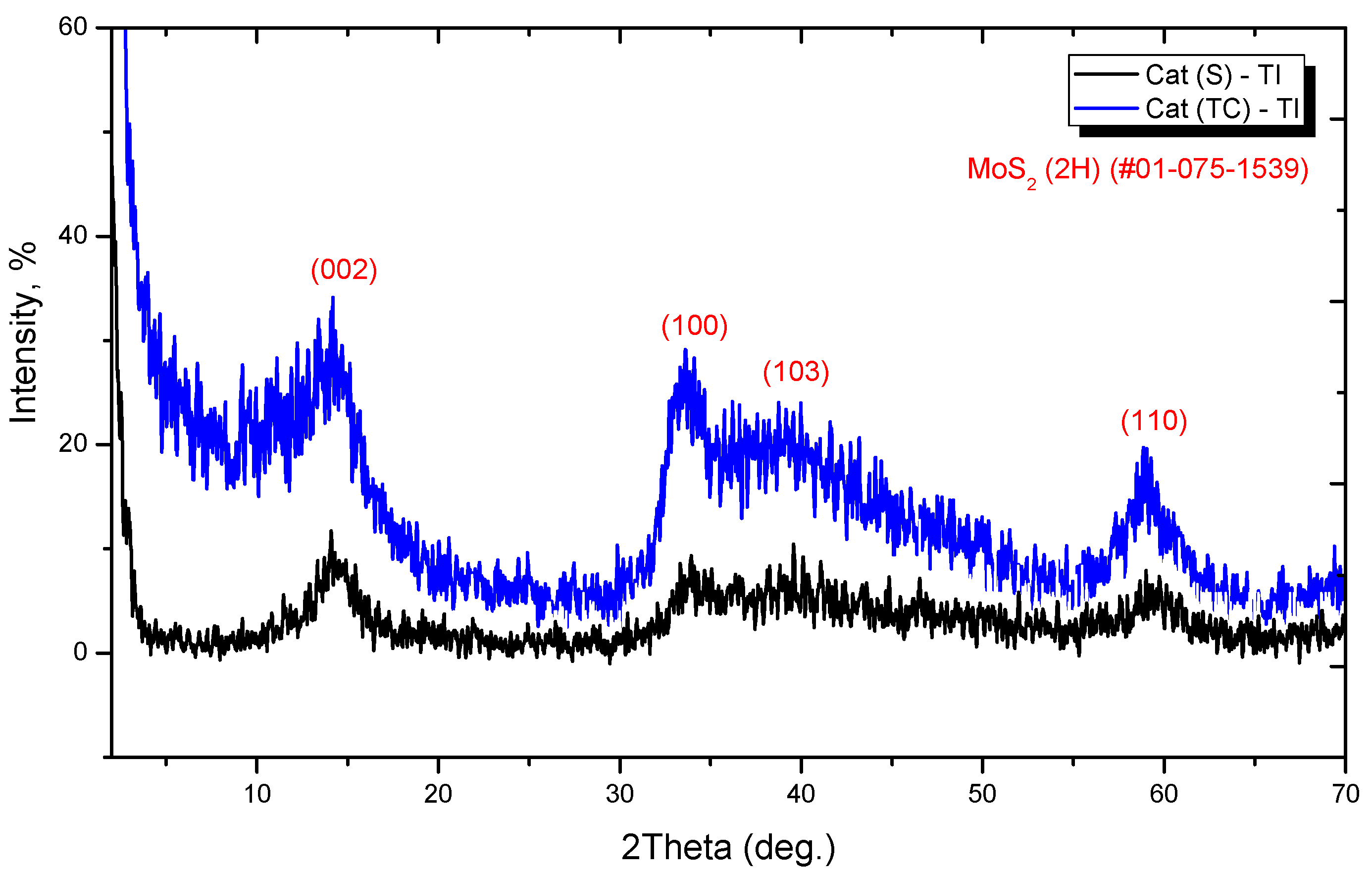Catalysts 09 00649 g010 Catalysts 09 00649 g010