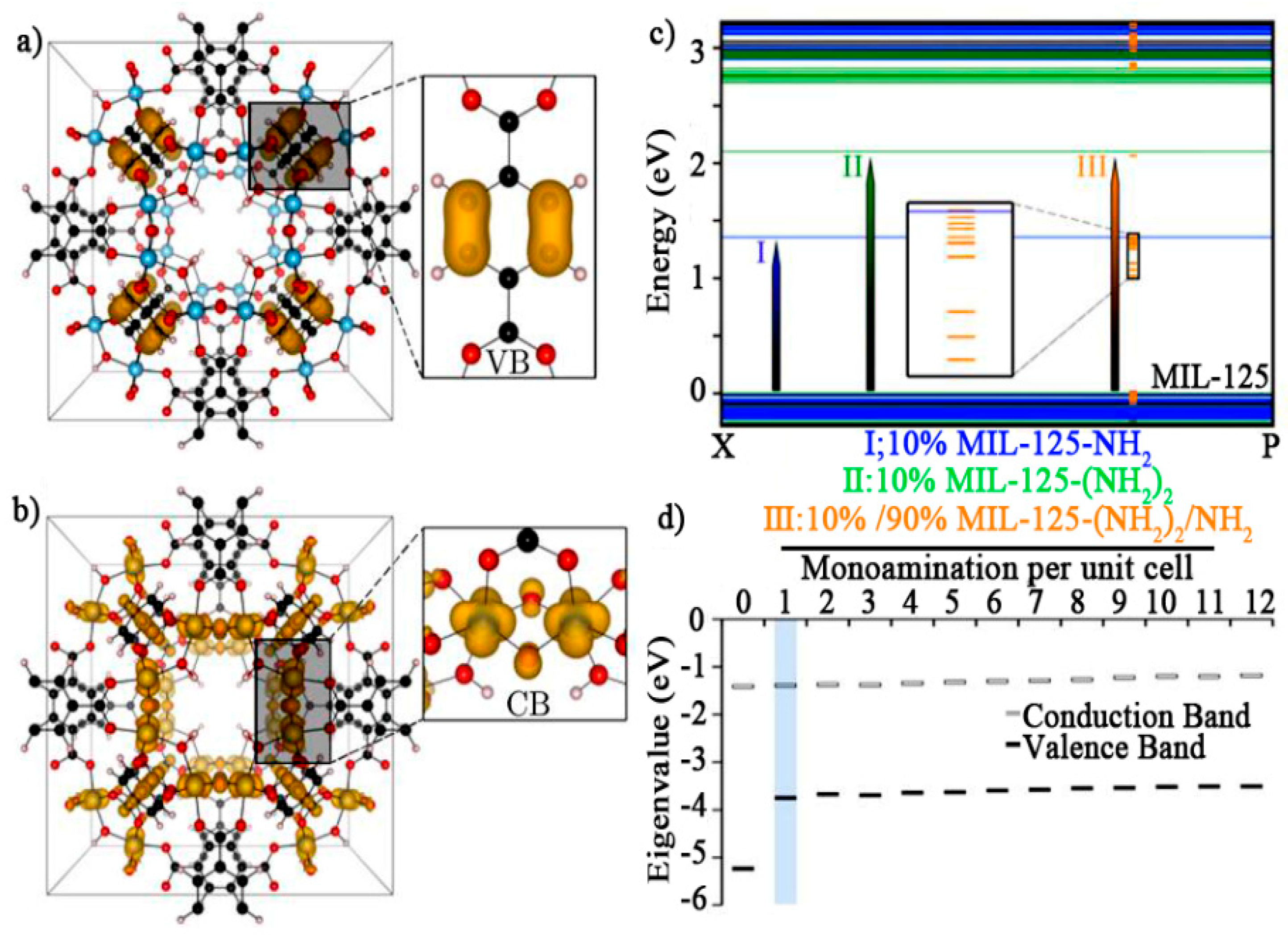 Catalysts 09 00658 g001