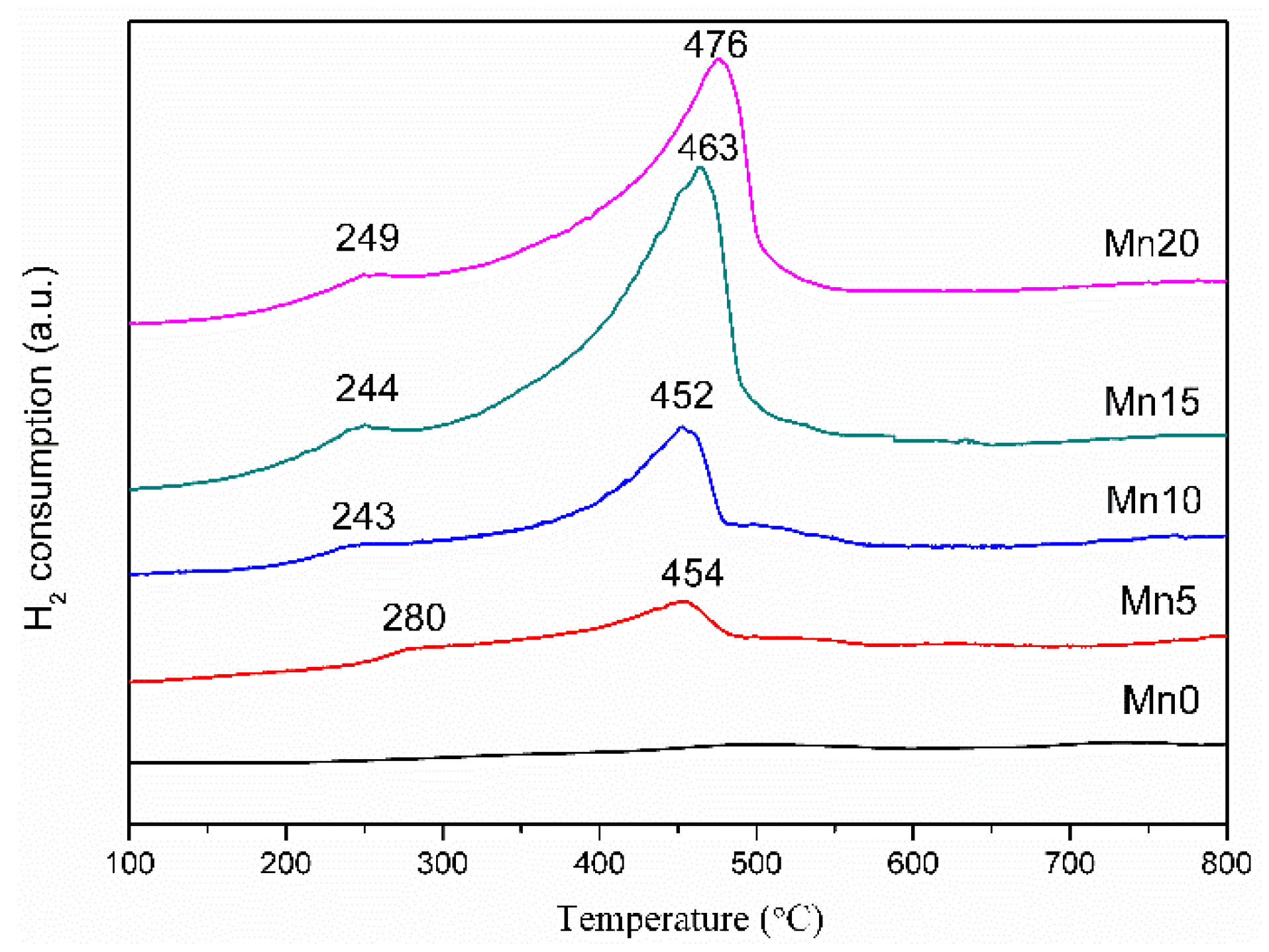 Catalysts 09 00677 g005 Catalysts 09 00677 g005