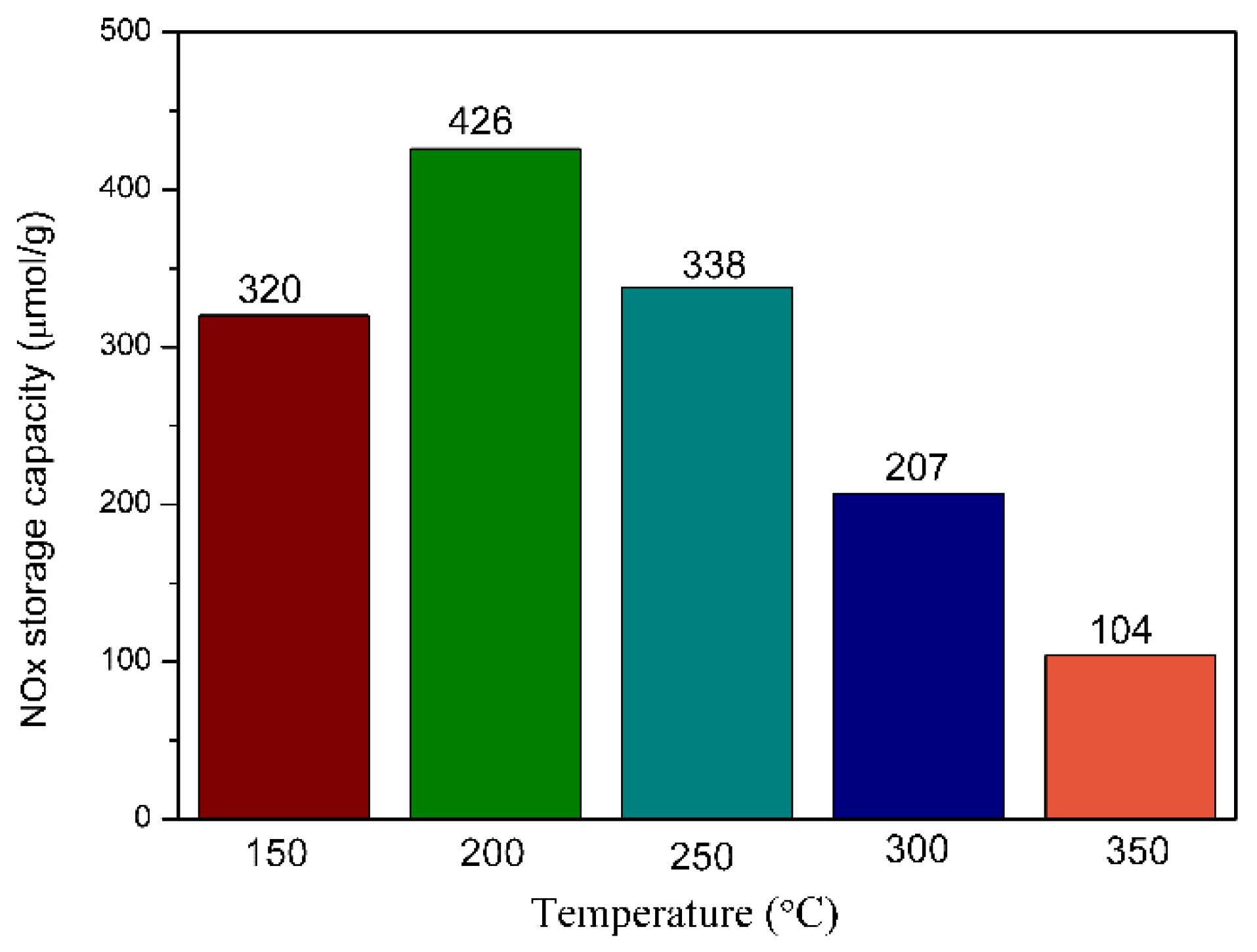 Catalysts 09 00677 g007 Catalysts 09 00677 g007