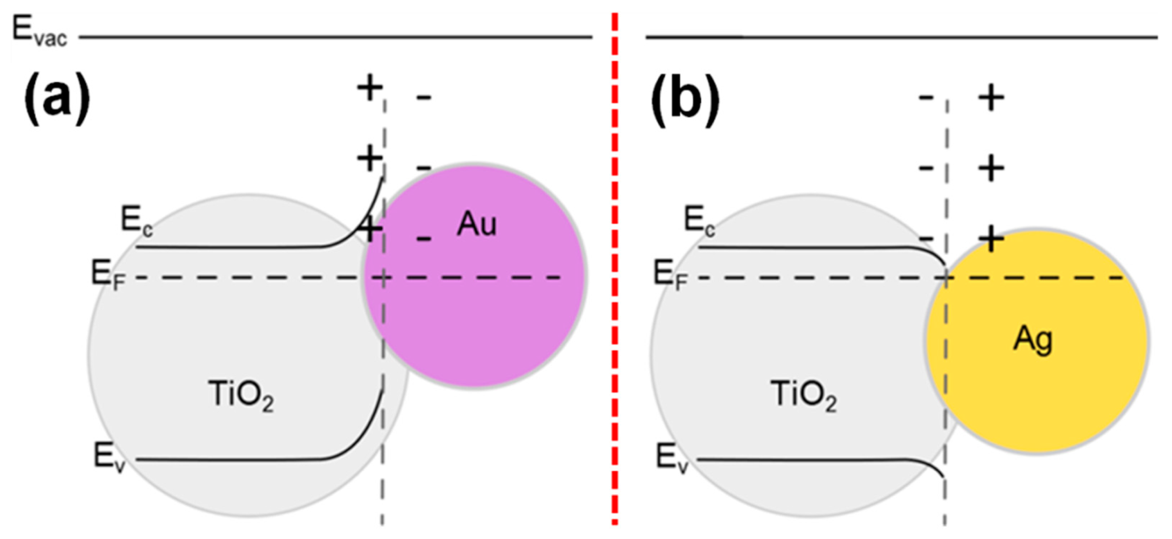 Catalysts 09 00680 g010 Catalysts 09 00680 g010