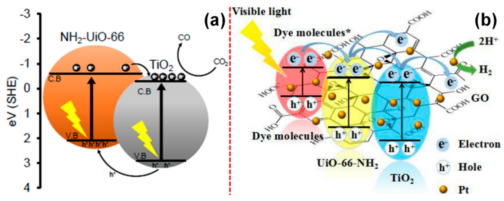 Catalysts 09 00680 g017 Catalysts 09 00680 g017