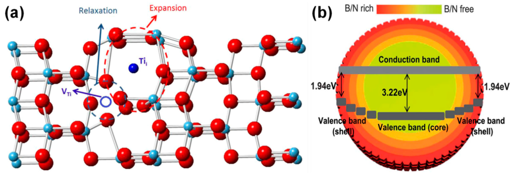 Catalysts 09 00680 g019 Catalysts 09 00680 g019