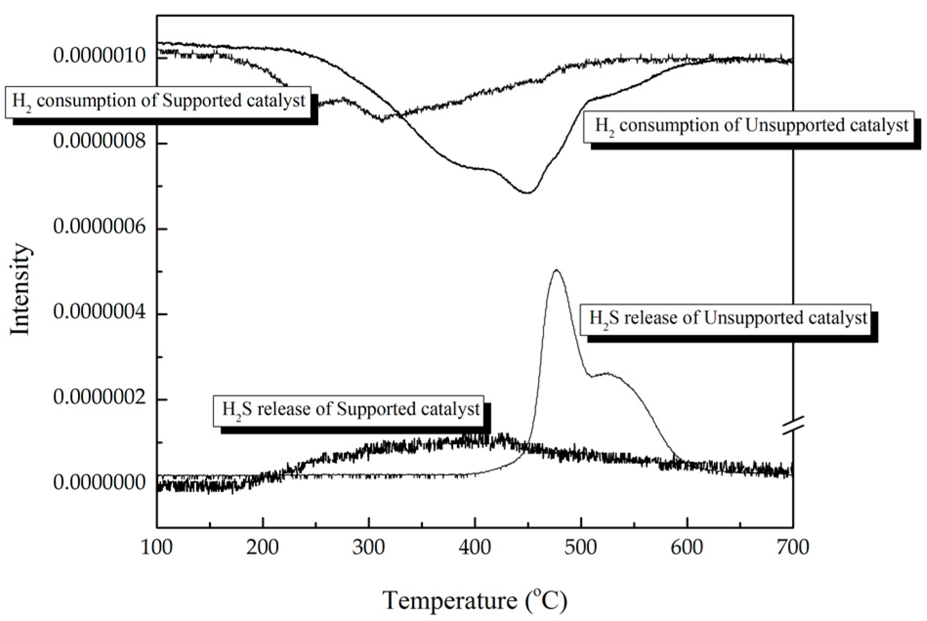 Catalysts 09 00689 g002