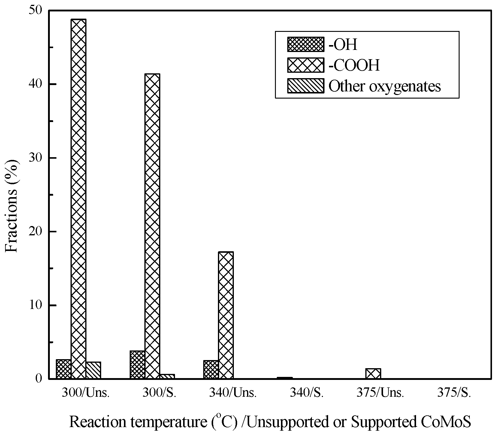 Catalysts 09 00689 g004