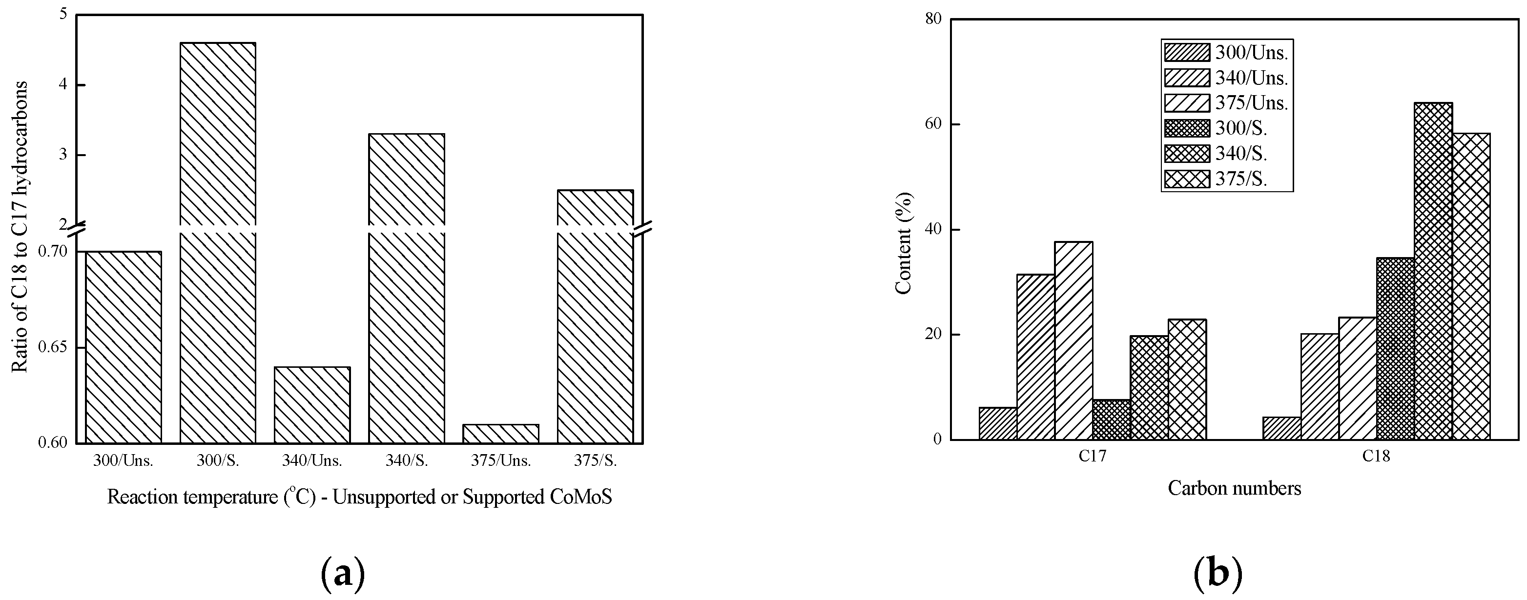 Catalysts 09 00689 g005