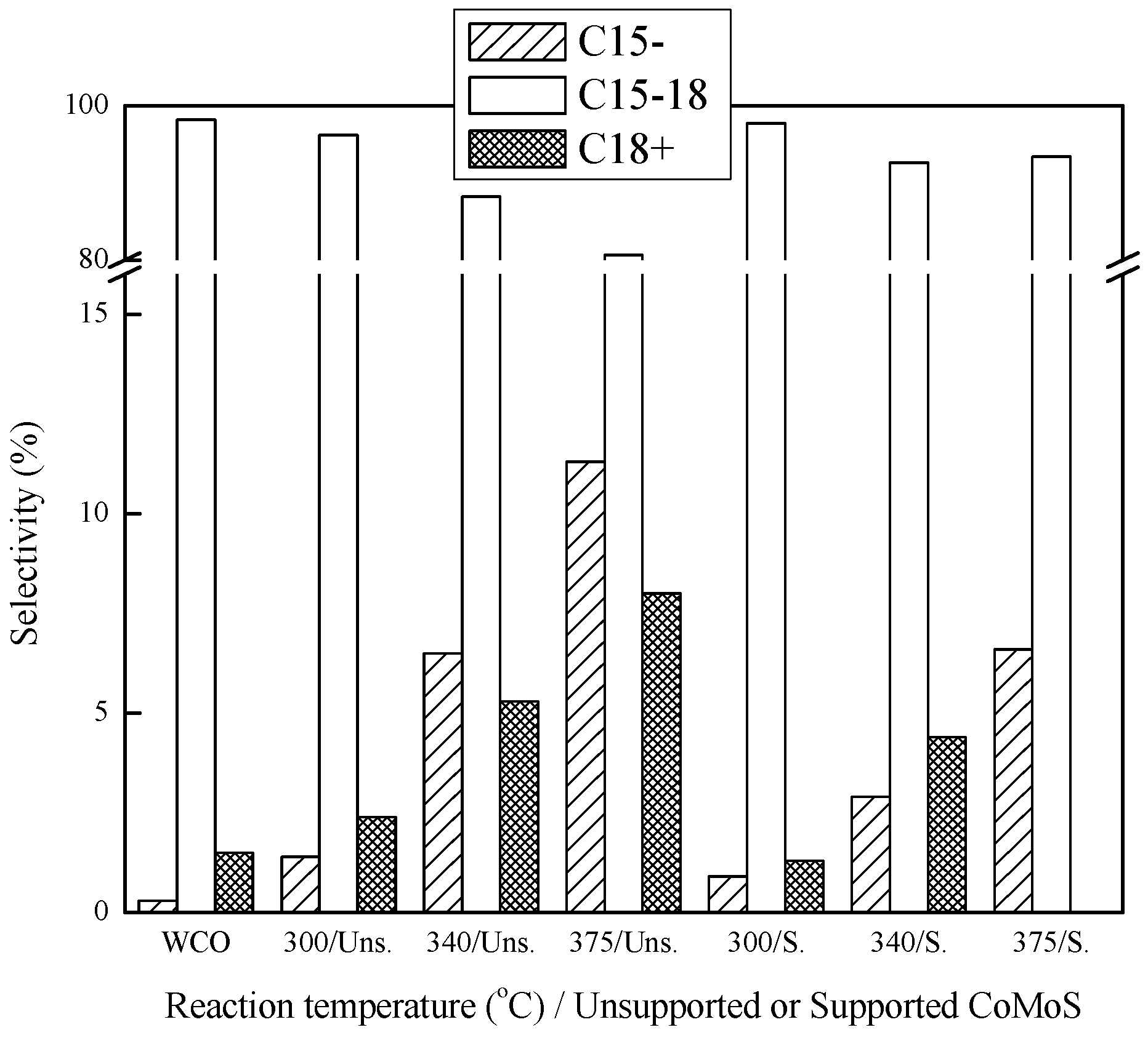Catalysts 09 00689 g006
