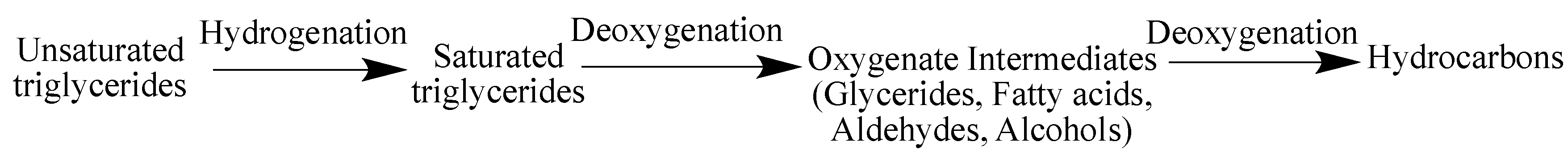 Catalysts 09 00689 sch001