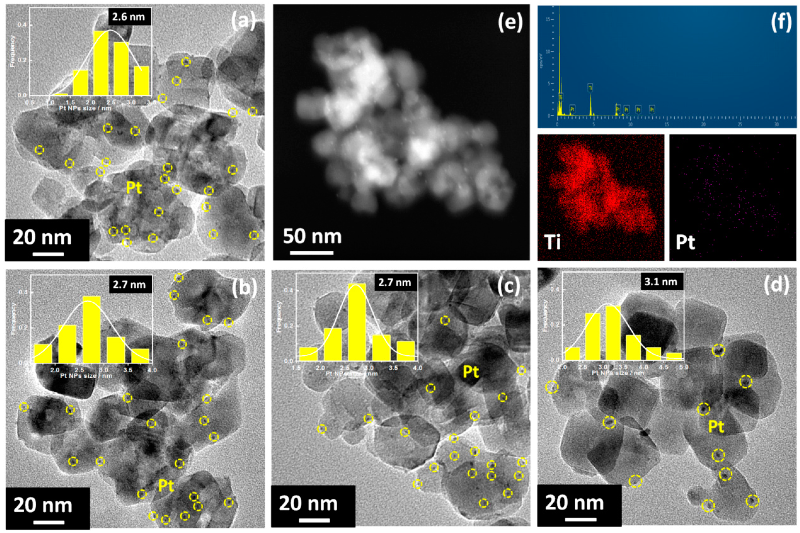 Catalysts Free Full Text Mild Preoxidation Treatment Of Pt Tio2 Catalyst And Its Enhanced Low Temperature Formaldehyde Decomposition Html