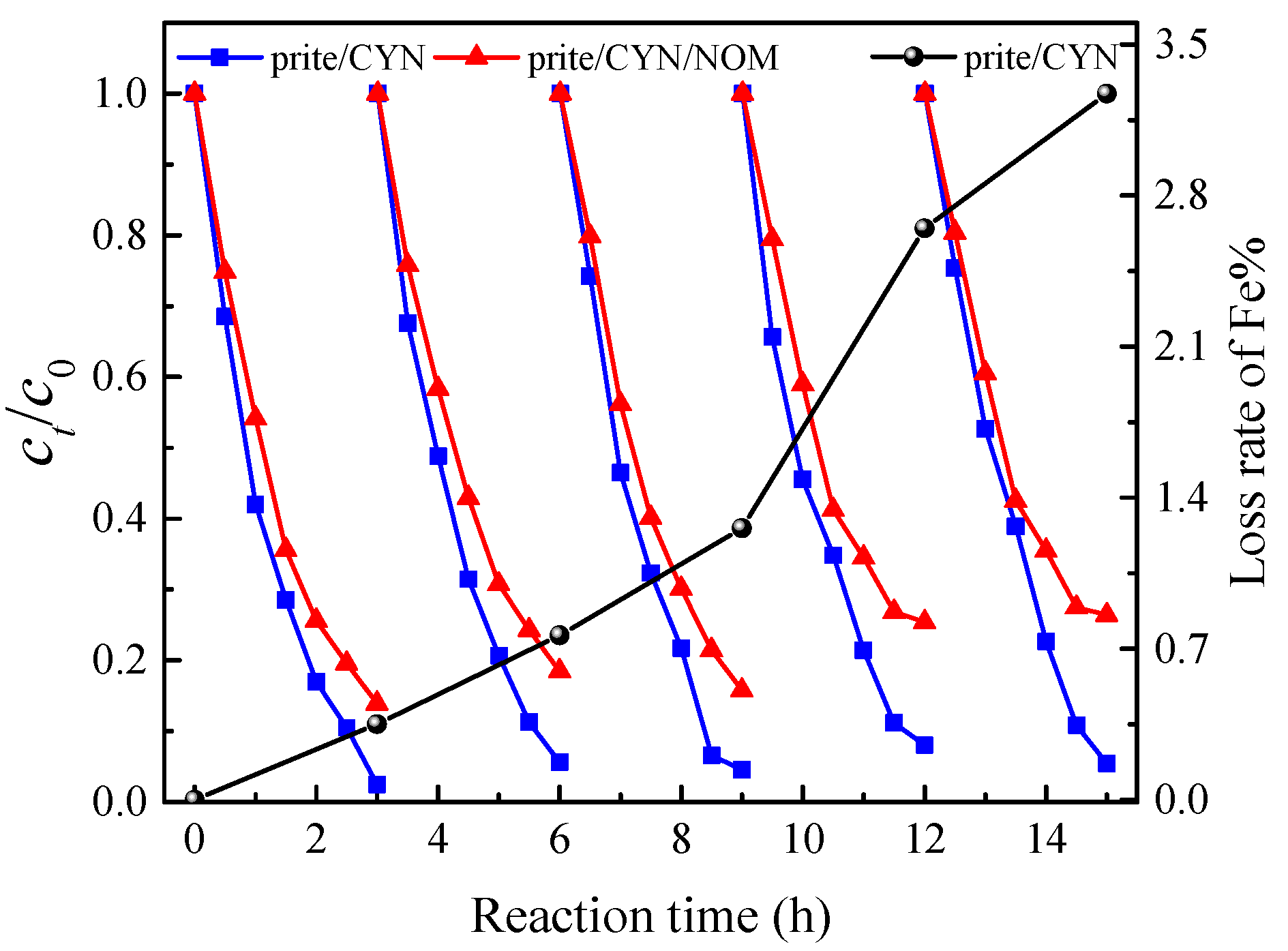 Catalysts 09 00699 g003 Catalysts 09 00699 g003
