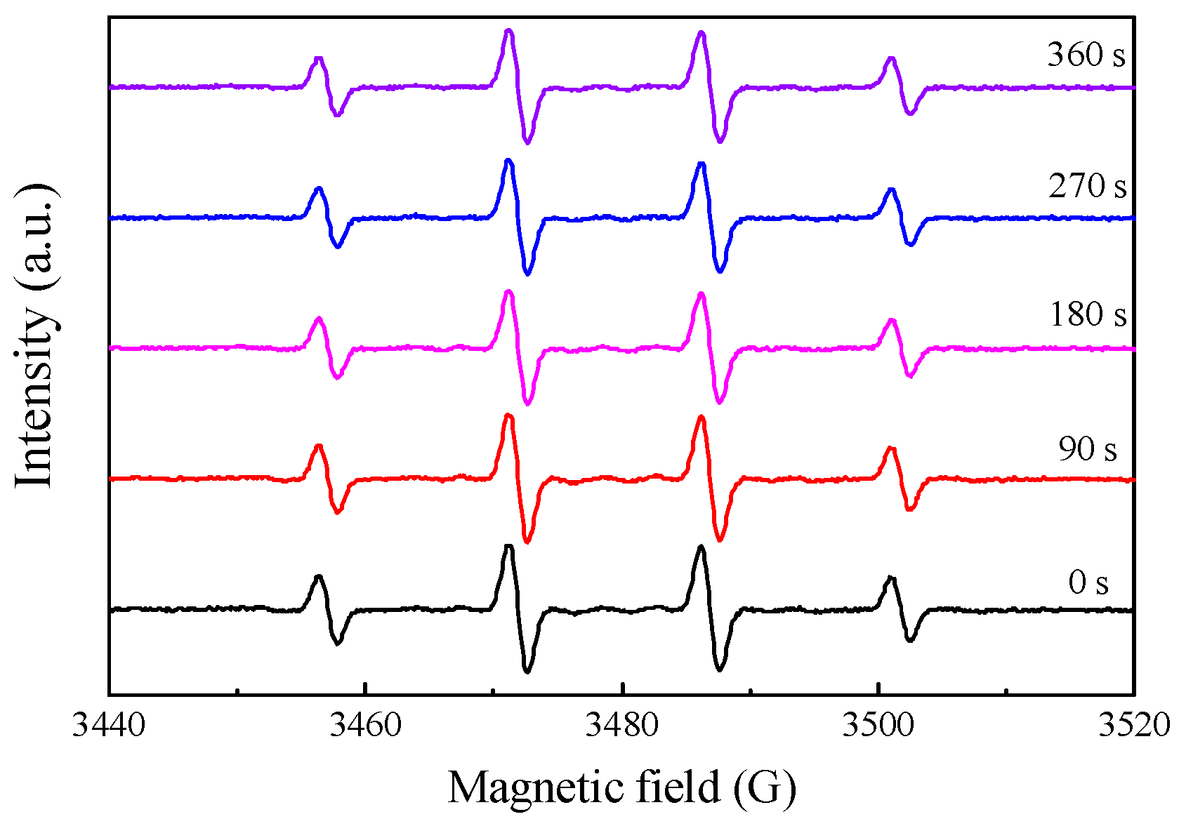 Catalysts 09 00699 g004 Catalysts 09 00699 g004