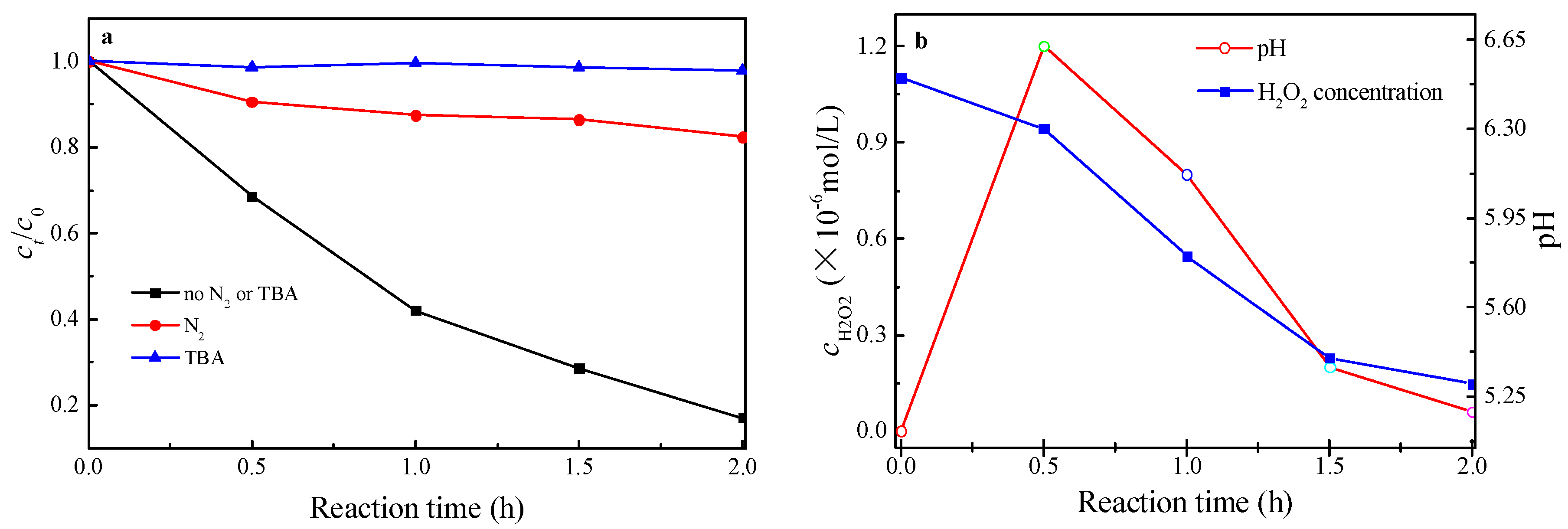 Catalysts 09 00699 g005 Catalysts 09 00699 g005