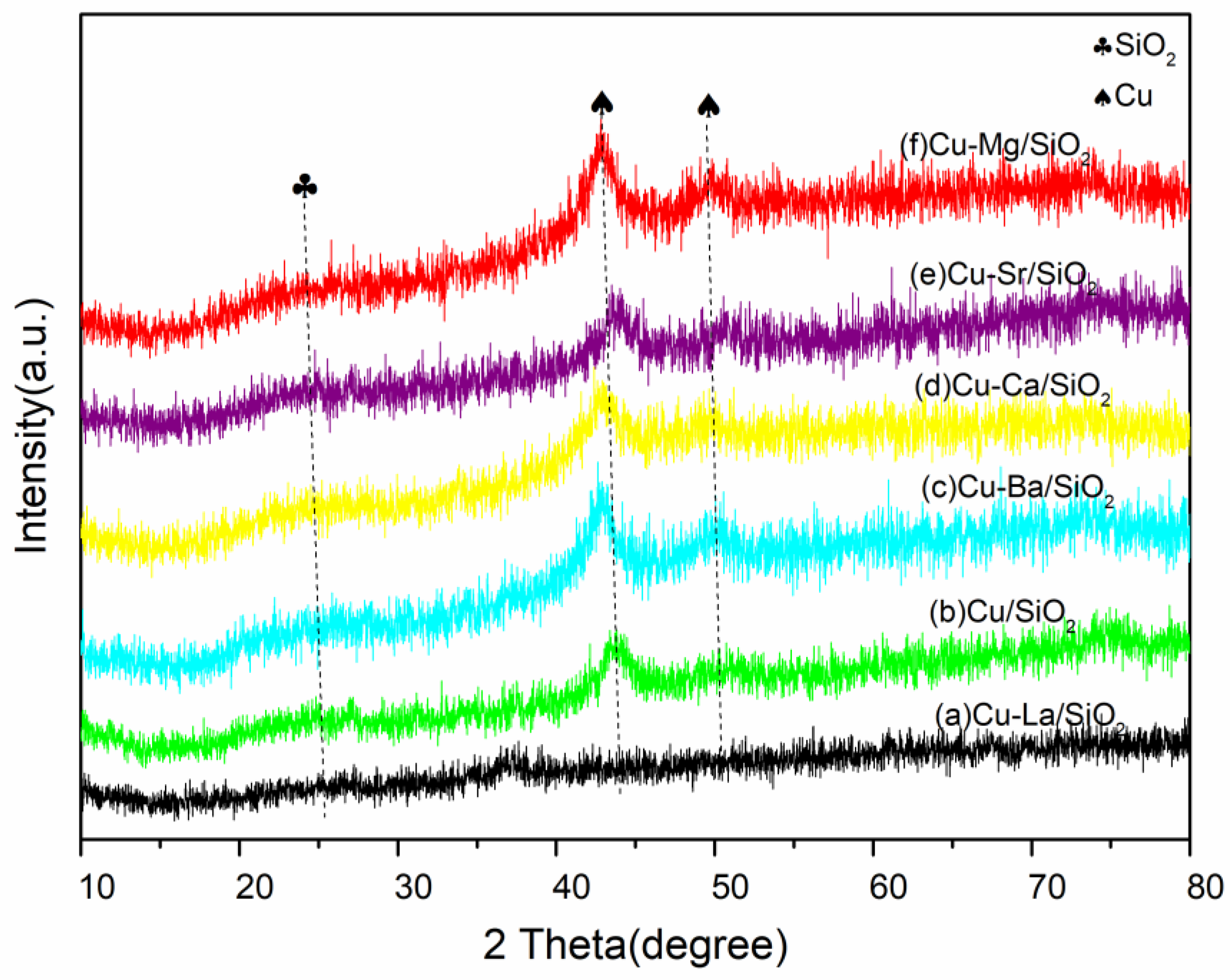 Catalysts 09 00704 g001