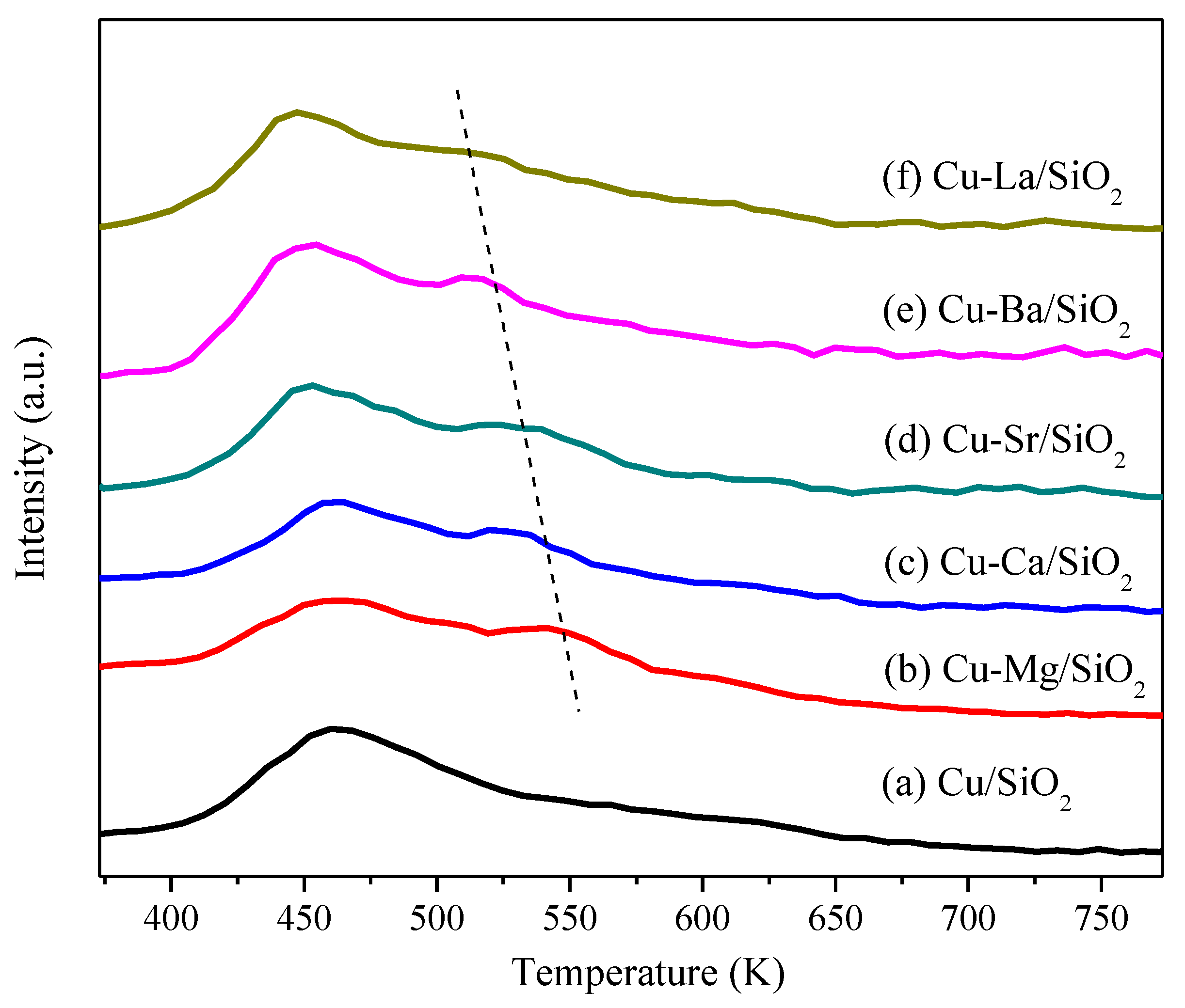 Catalysts 09 00704 g003