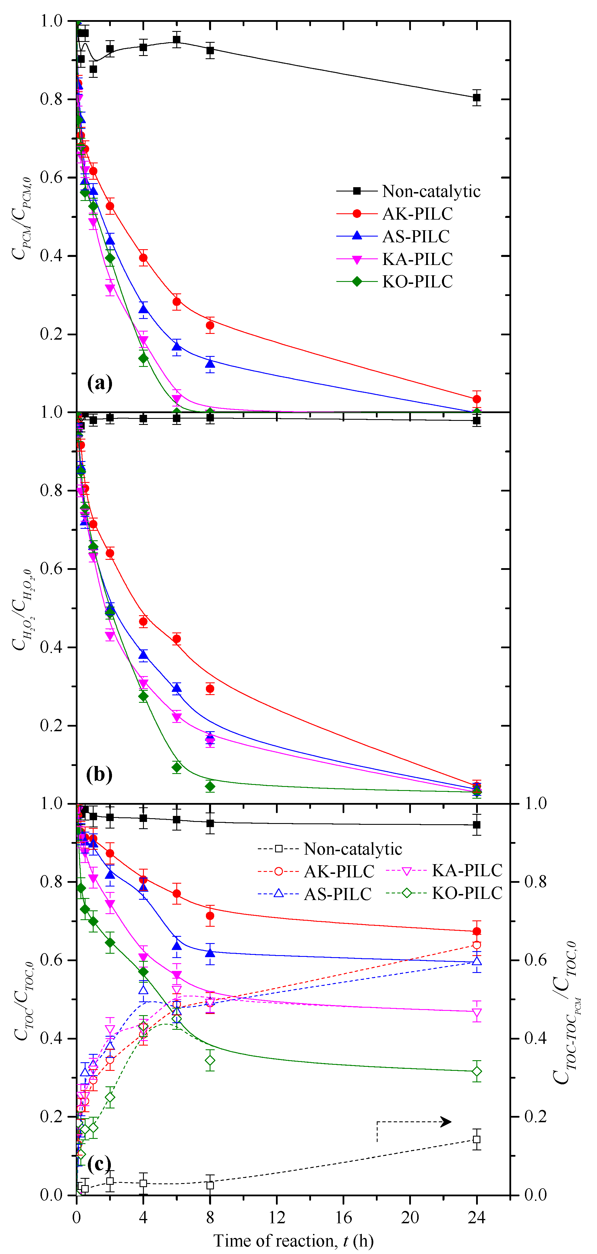 Catalysts 09 00705 g005 Catalysts 09 00705 g005